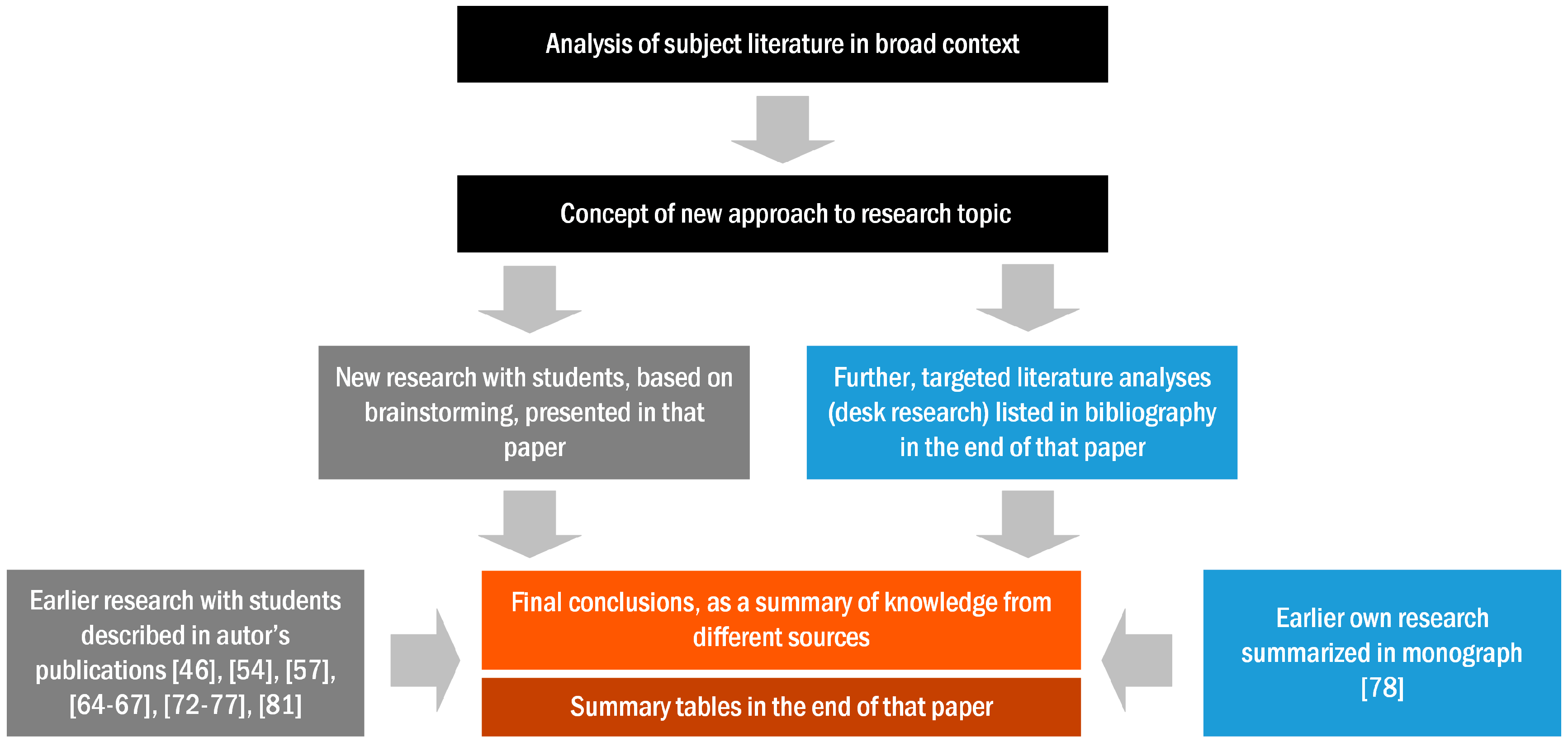 Buildings 09 00223 g001