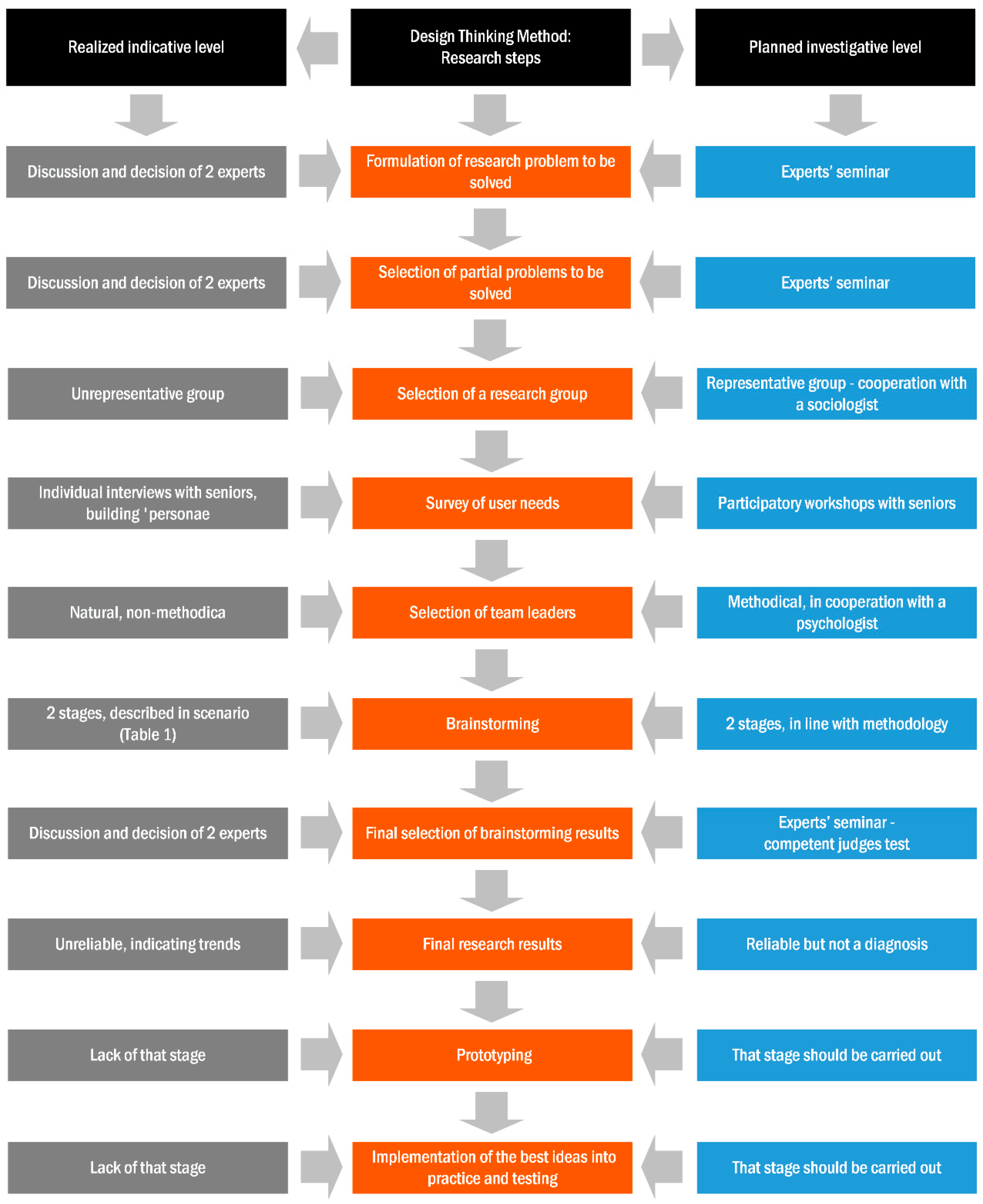 Buildings 09 00223 g002