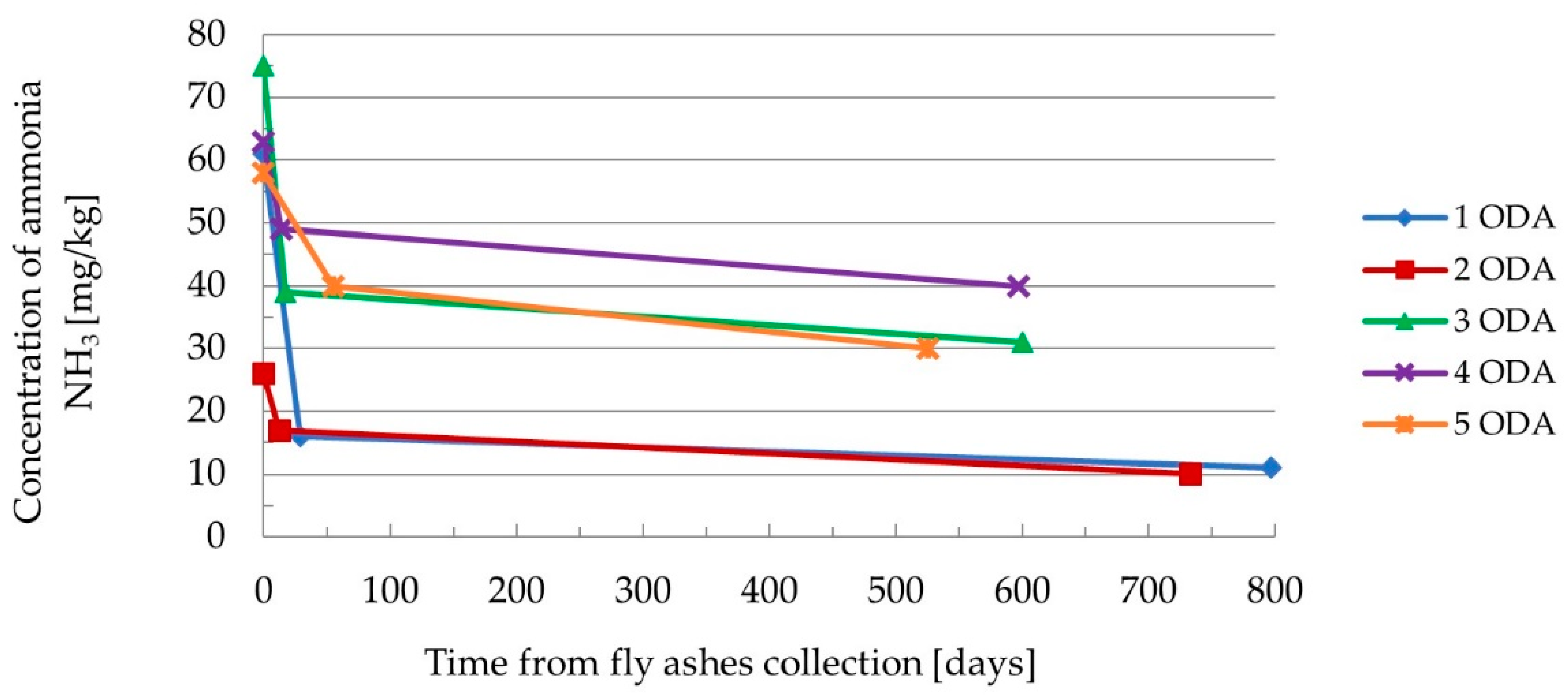 Buildings 09 00225 g001