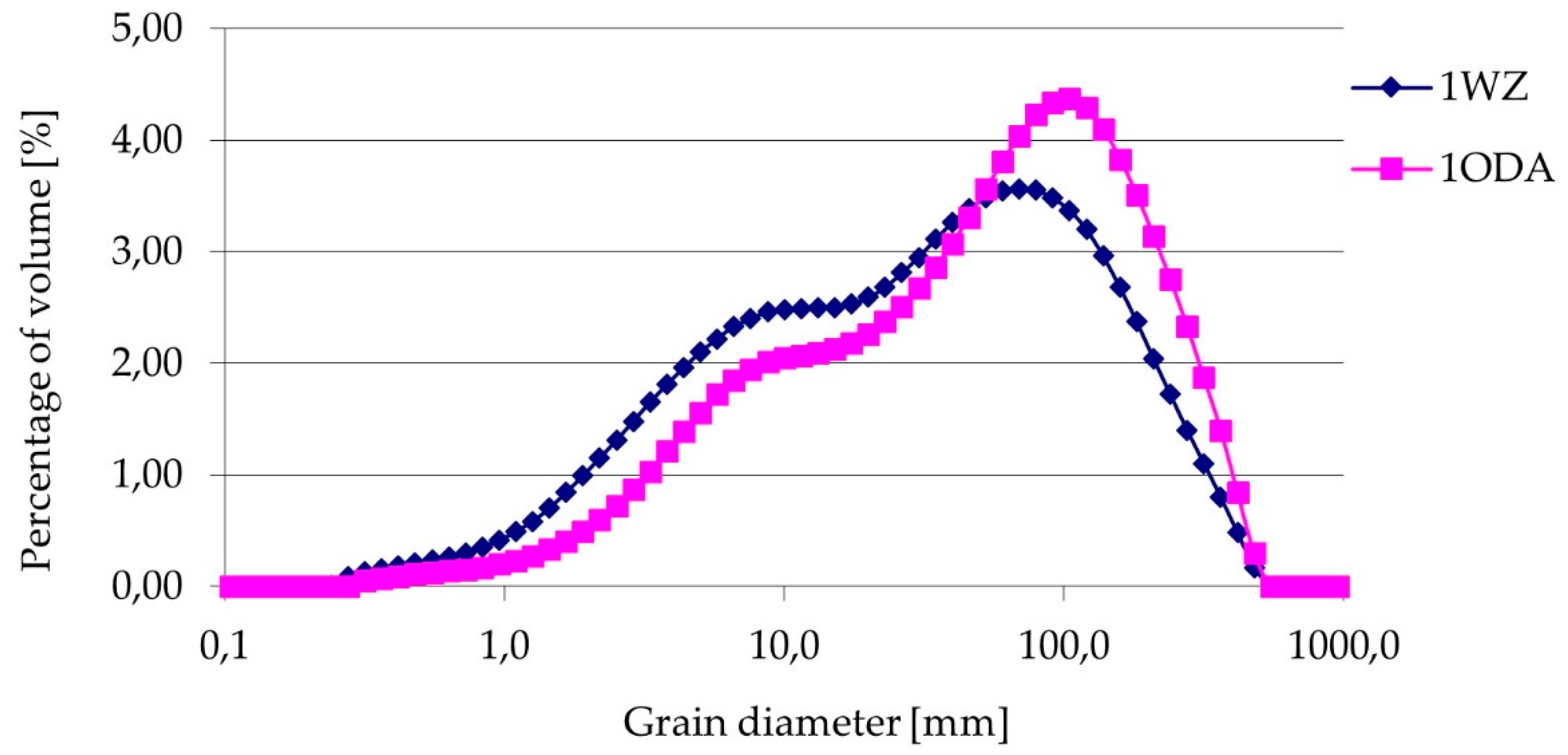 Buildings 09 00225 g003