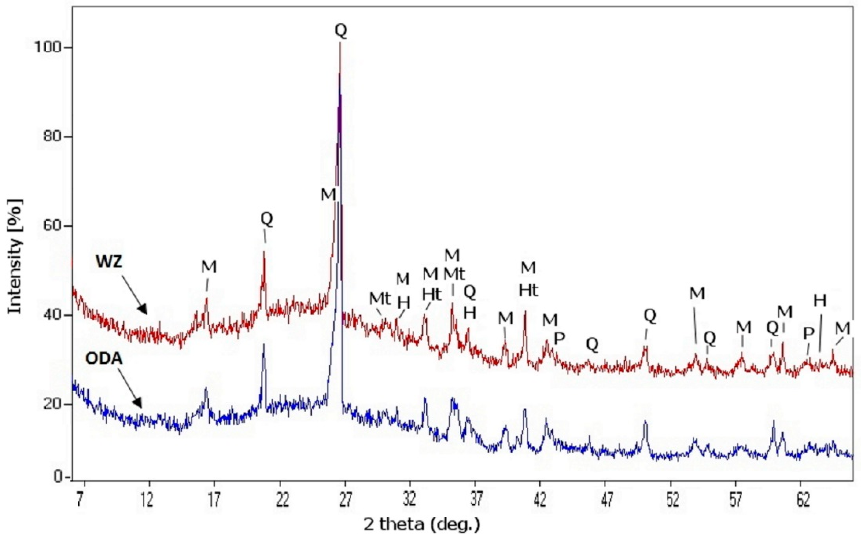 Buildings 09 00225 g005