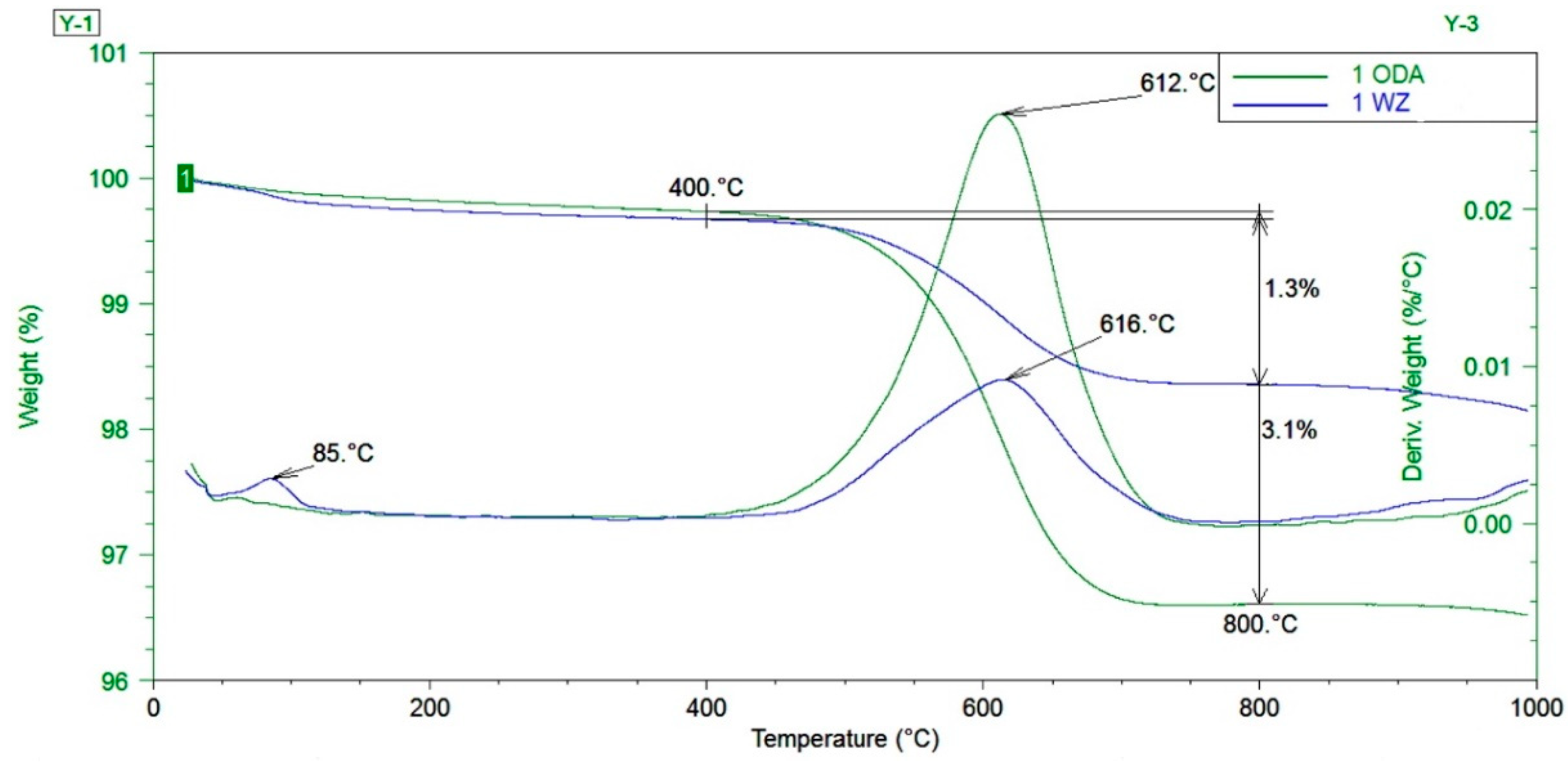 Buildings 09 00225 g006