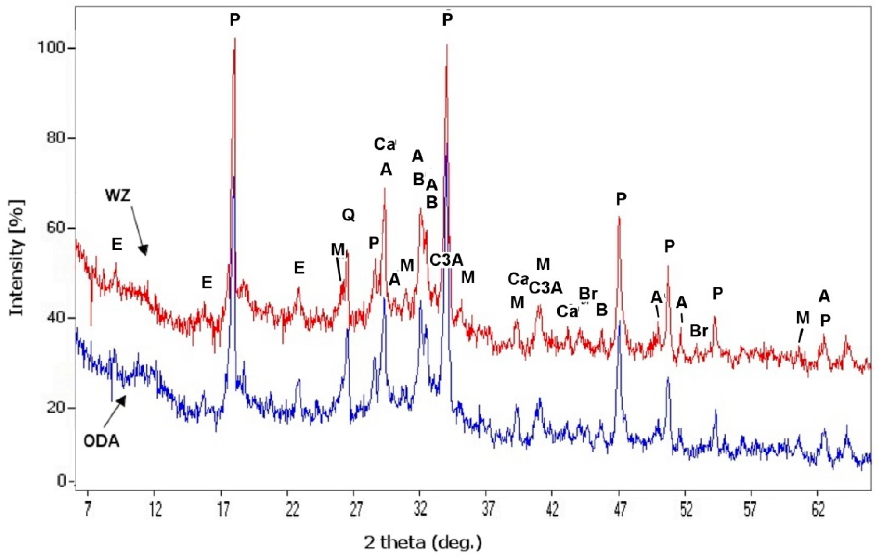 Buildings 09 00225 g007