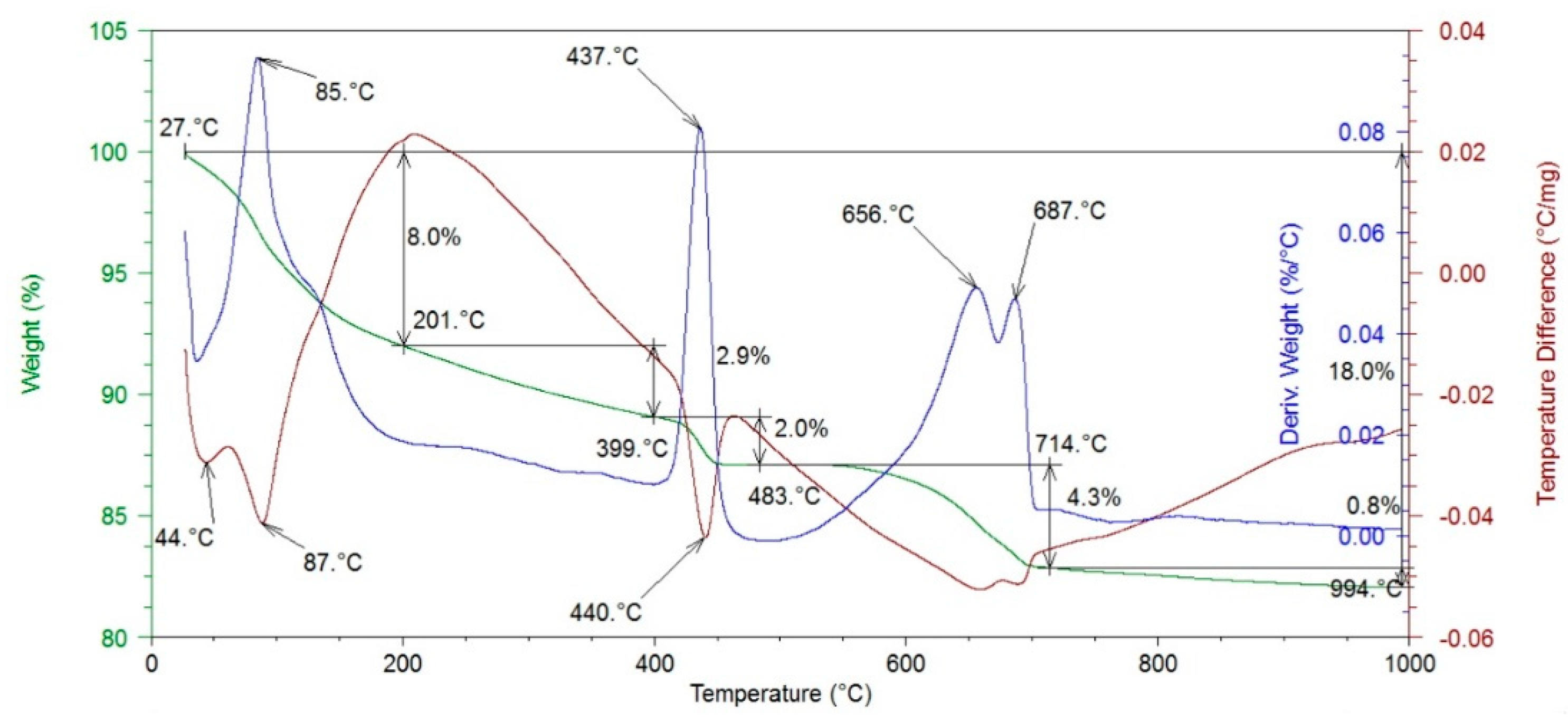 Buildings 09 00225 g008