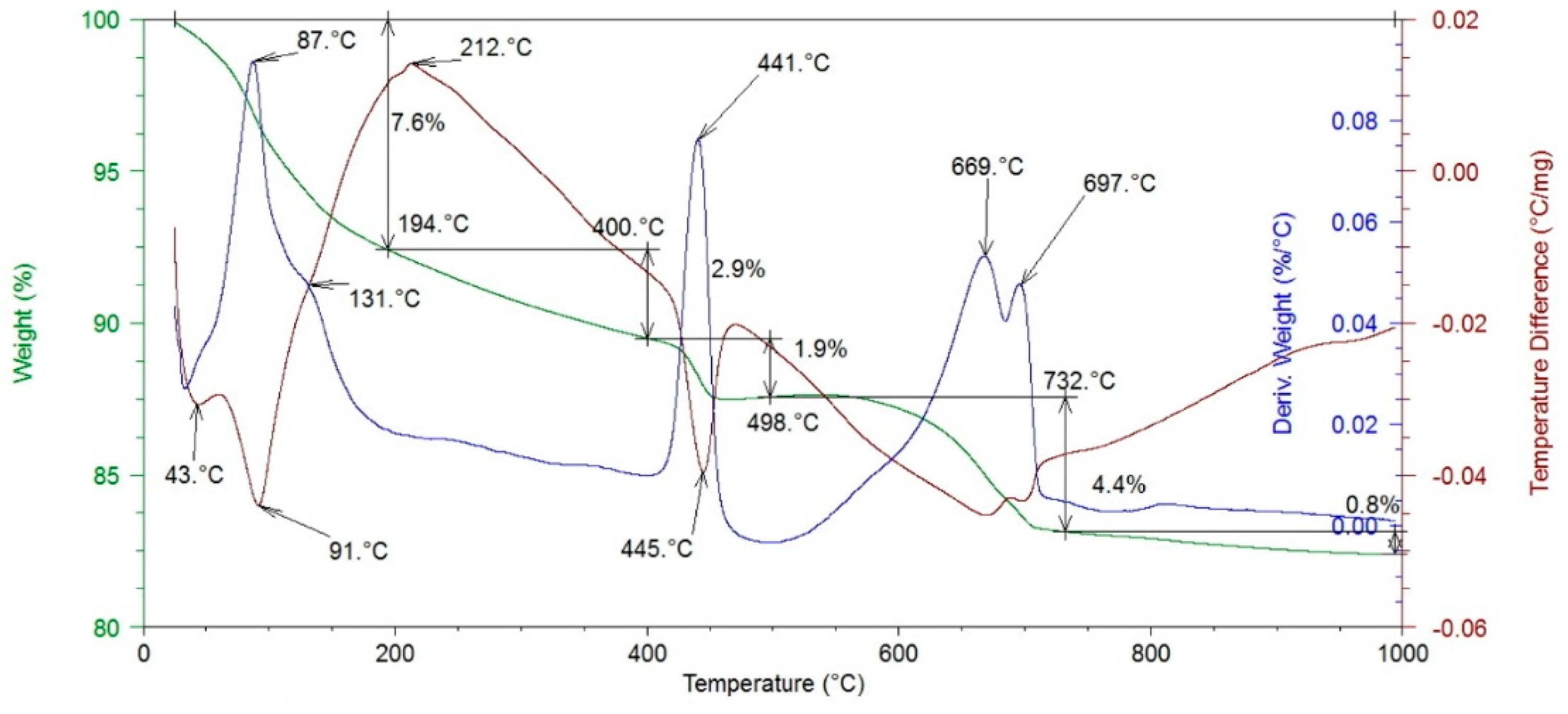 Buildings 09 00225 g009