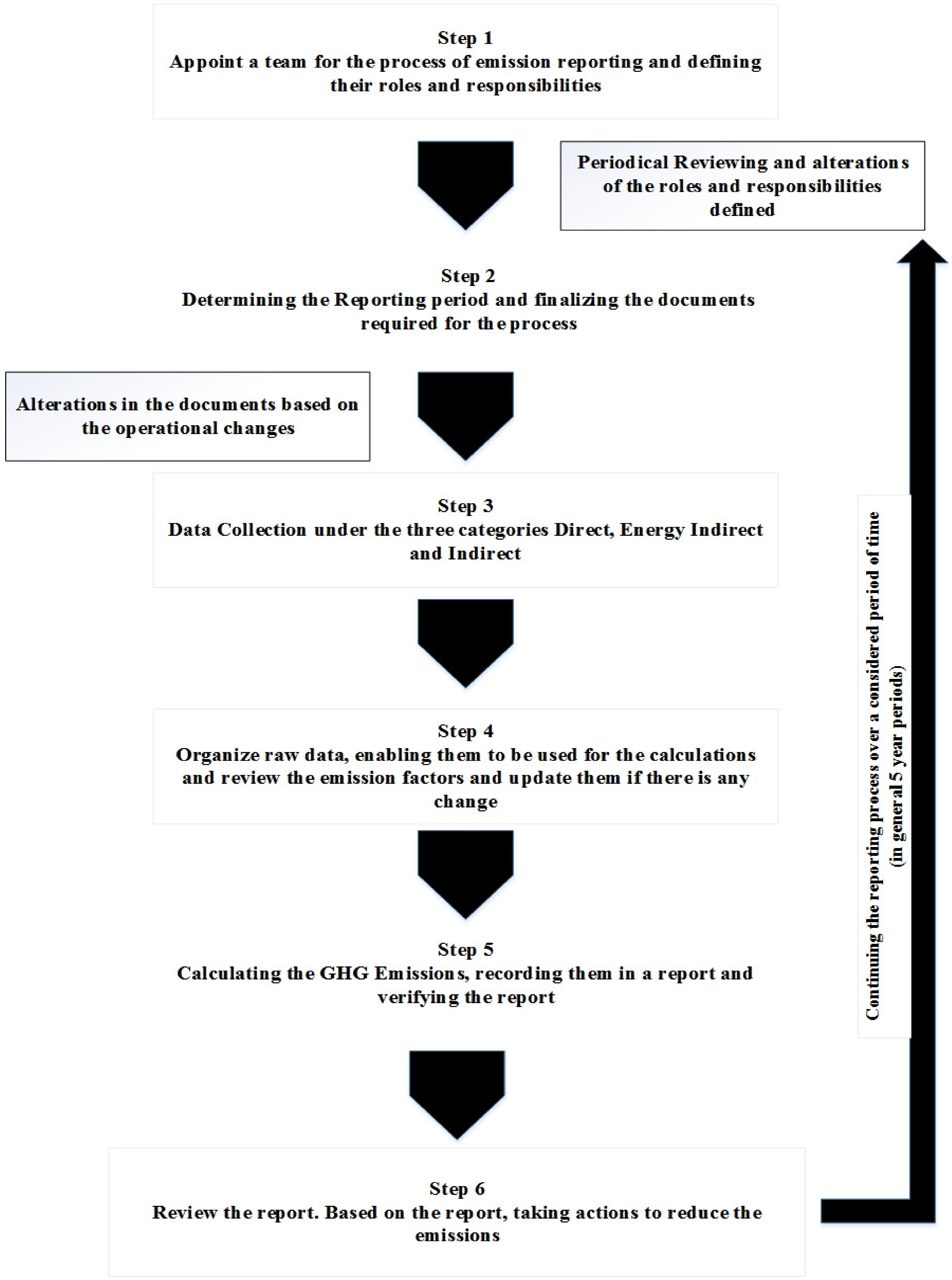 Buildings 09 00227 g002 Buildings 09 00227 g002