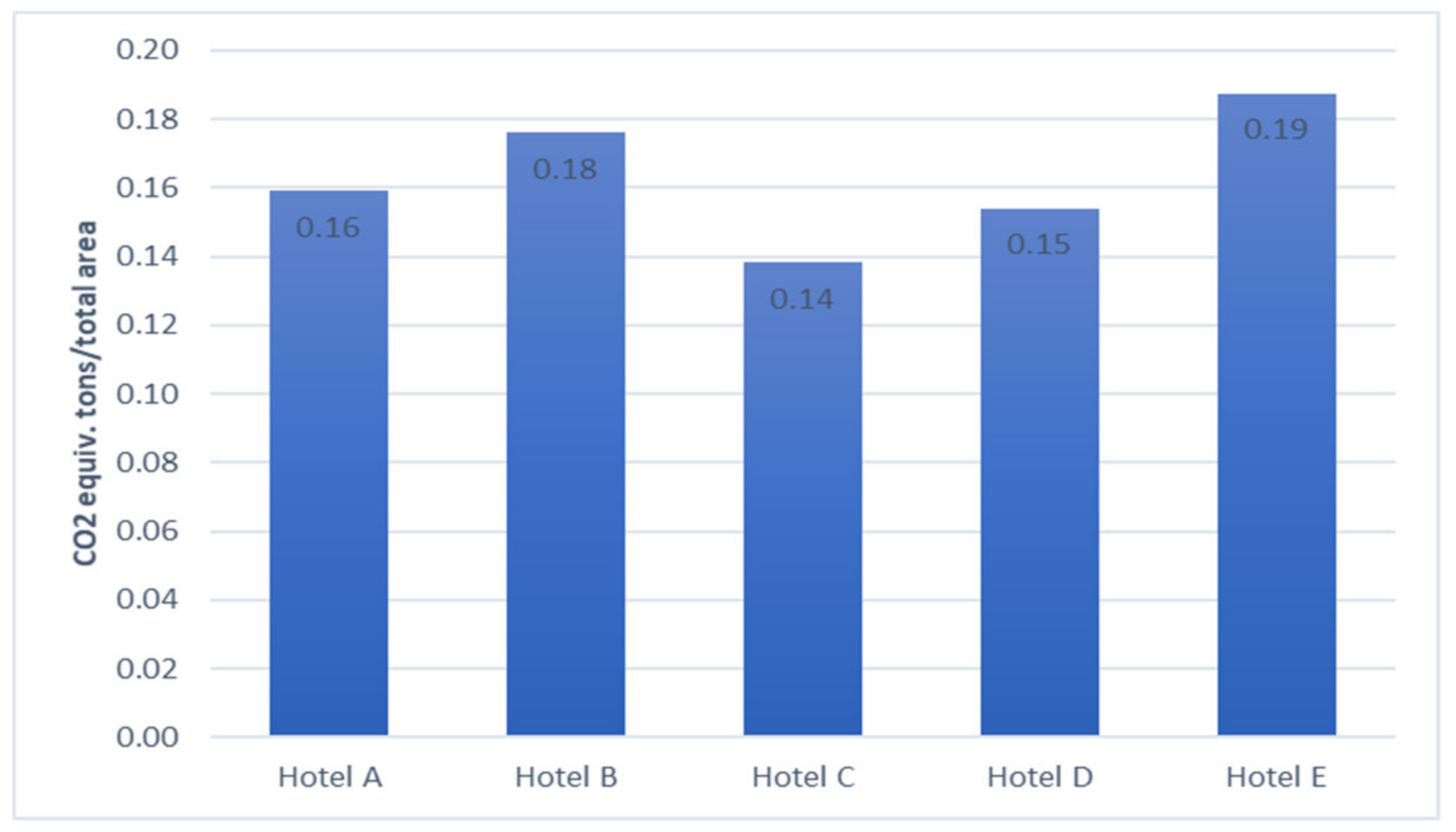 Buildings 09 00227 g003 Buildings 09 00227 g003