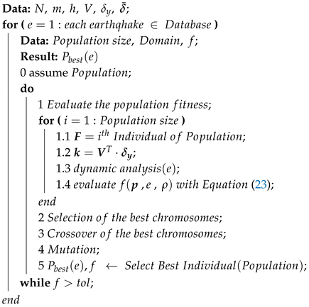 Buildings 09 00231 i003