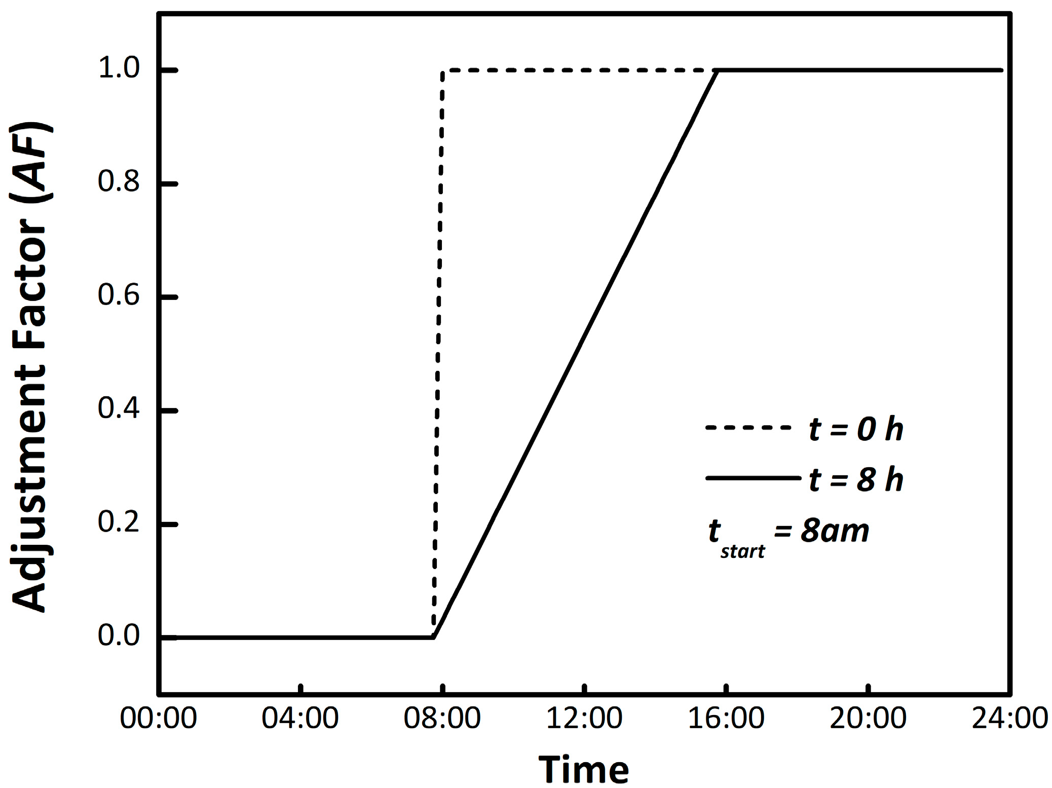 Buildings 09 00233 g002