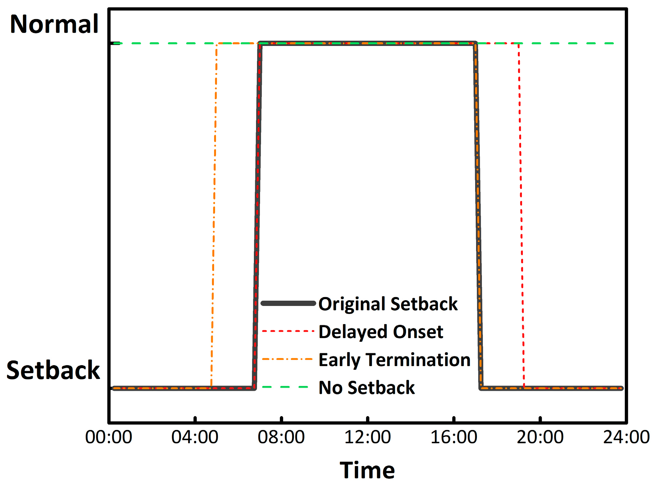 Buildings 09 00233 g003