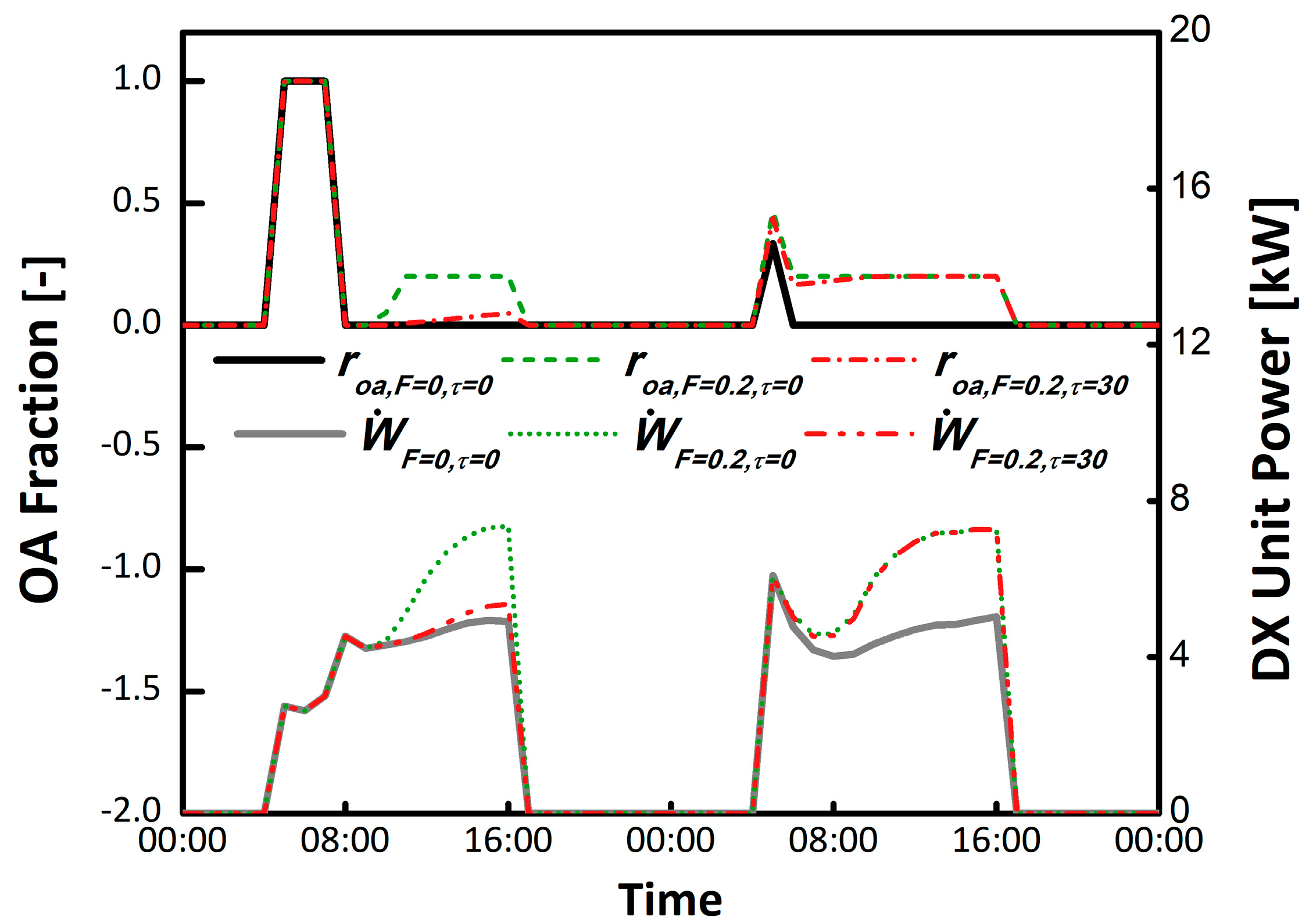 Buildings 09 00233 g004