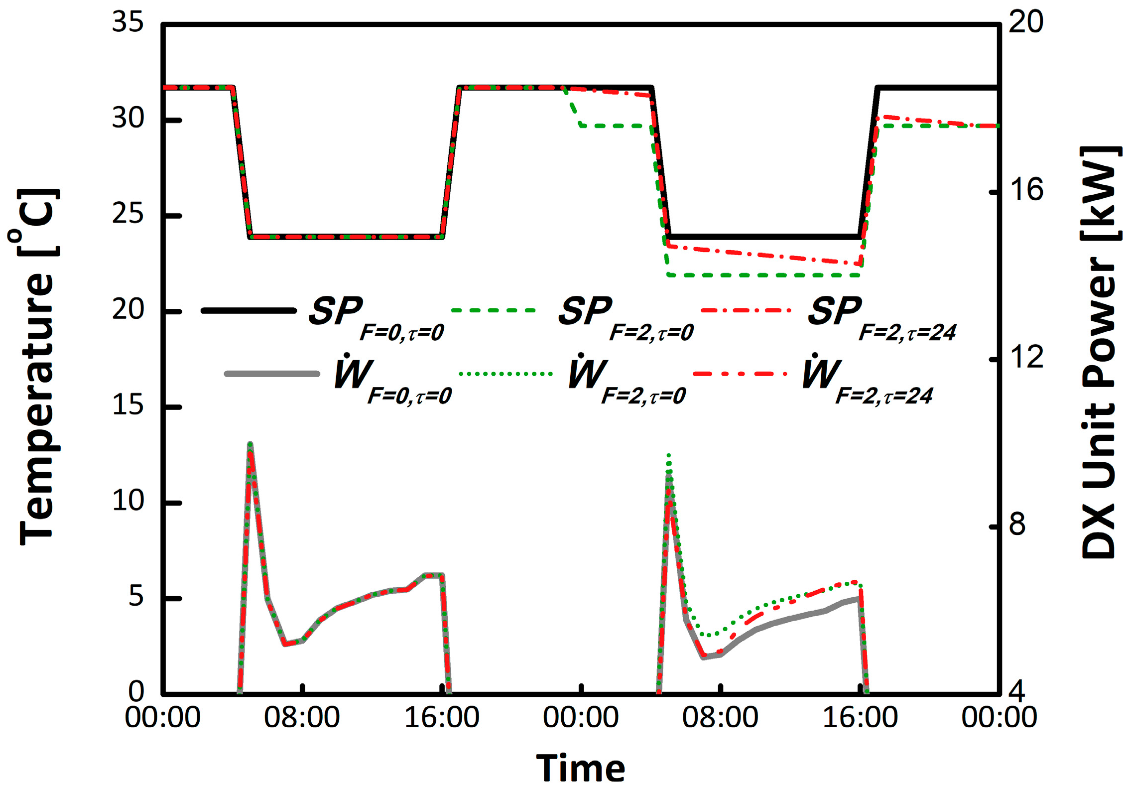 Buildings 09 00233 g005