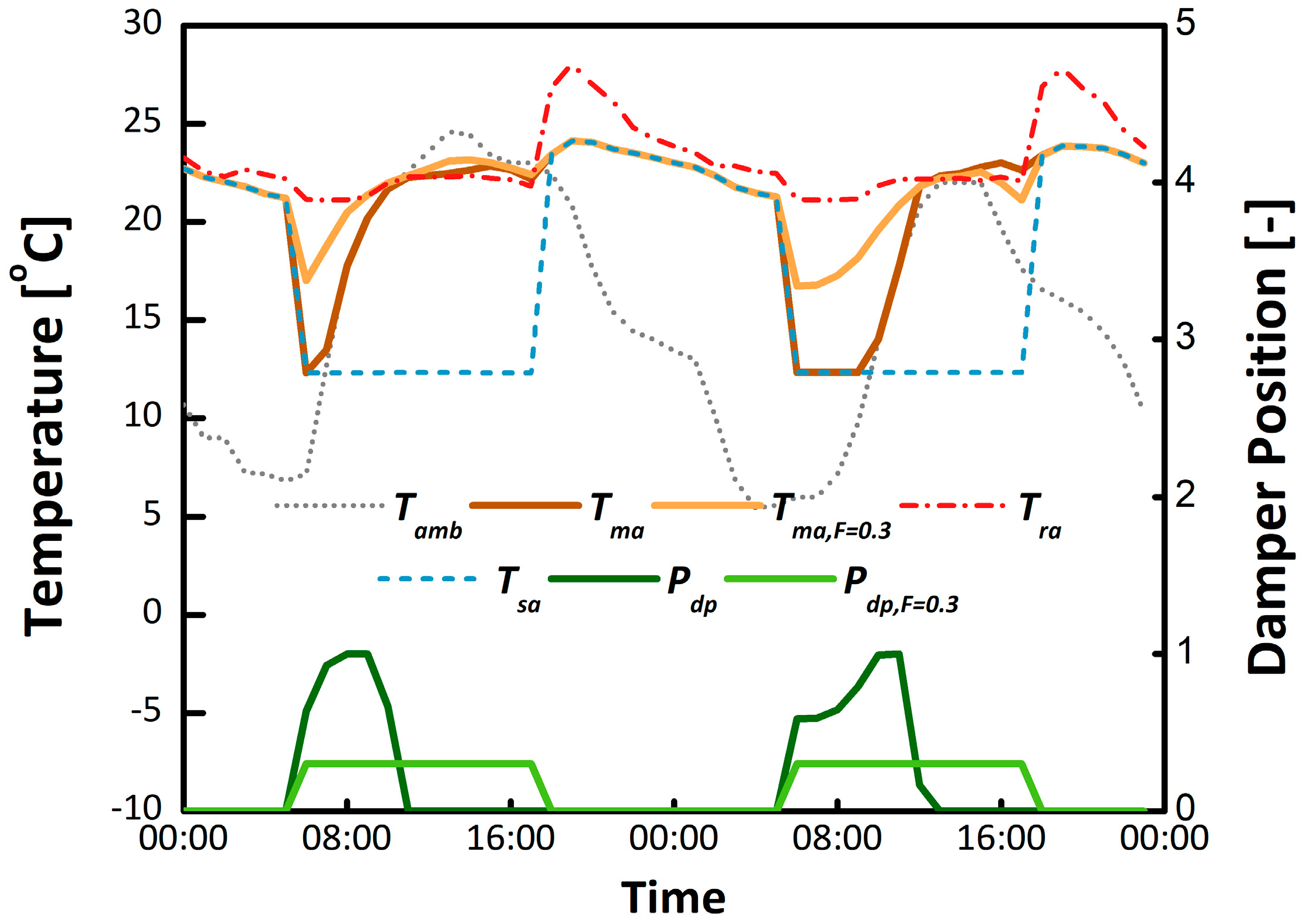 Buildings 09 00233 g006