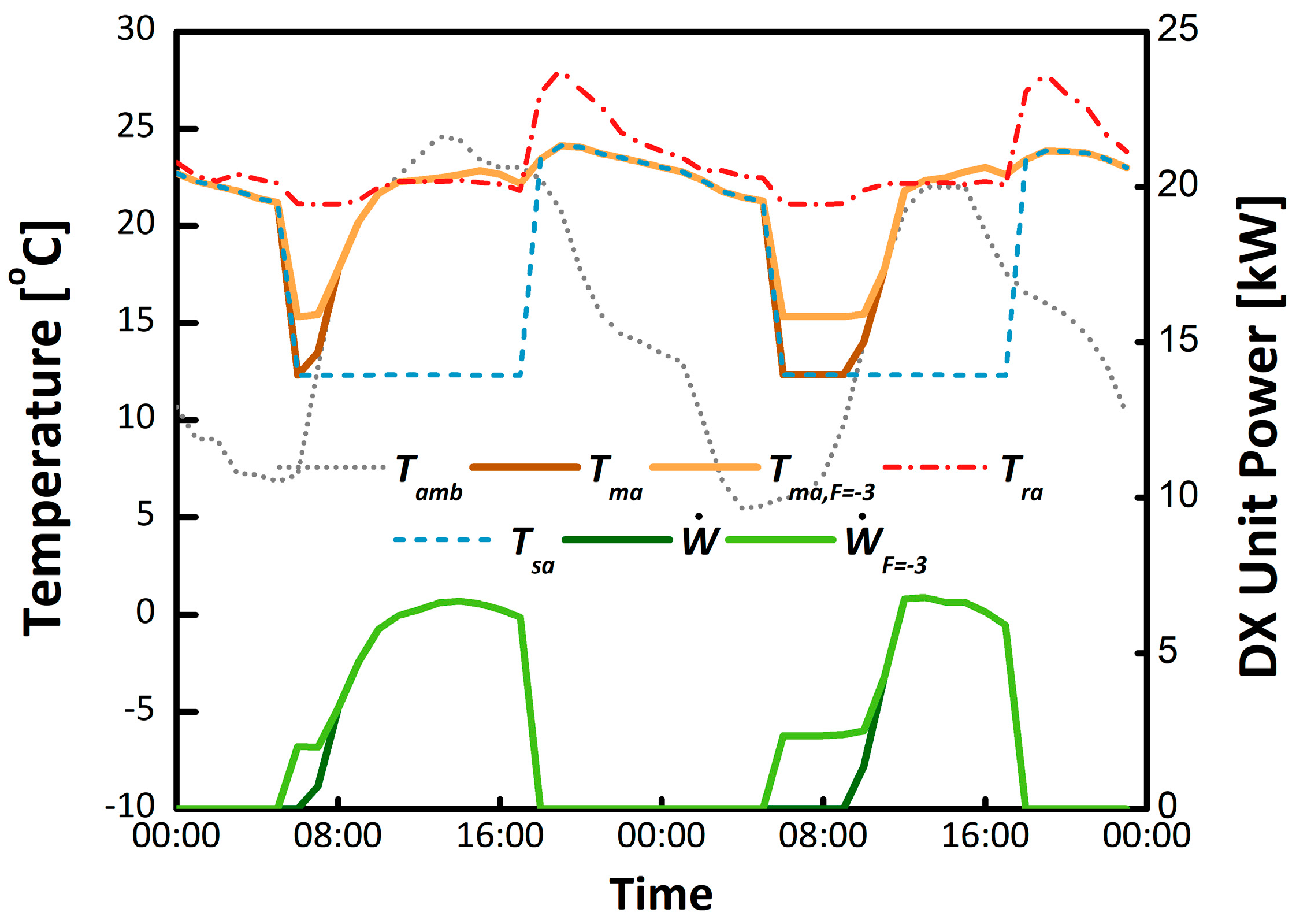 Buildings 09 00233 g007