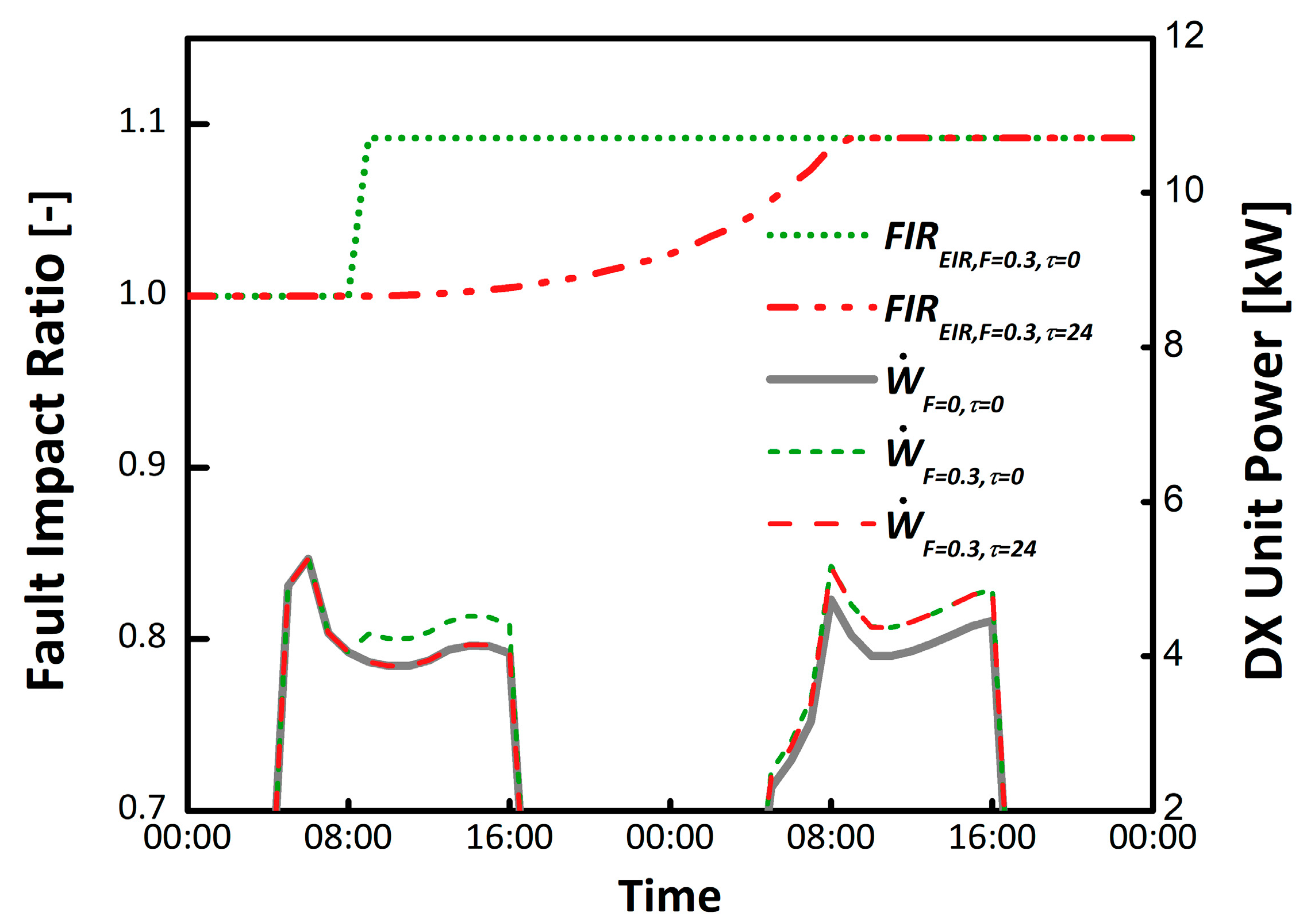 Buildings 09 00233 g009
