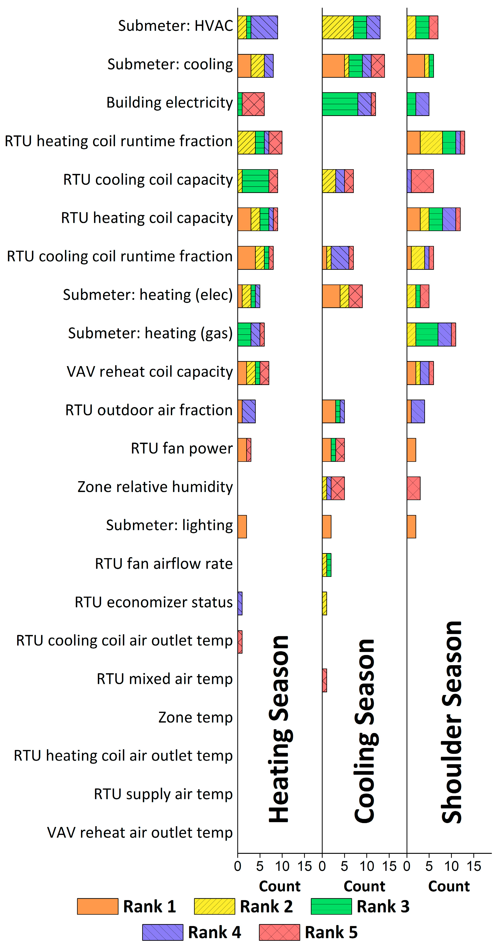 Buildings 09 00233 g010