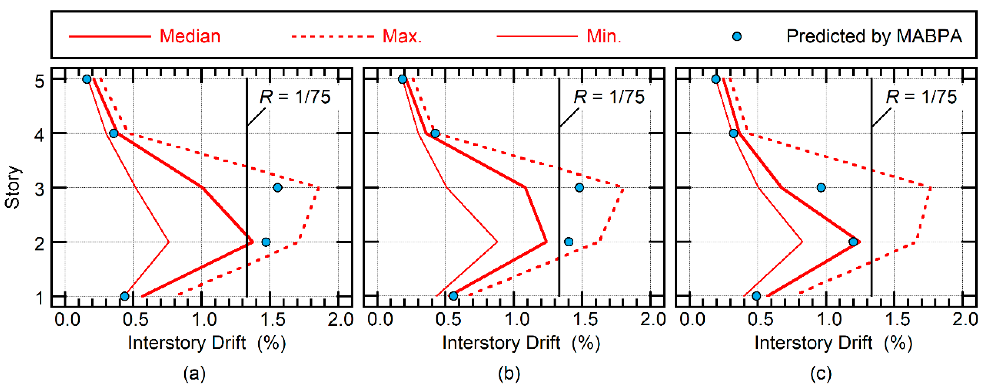Buildings 09 00234 i001