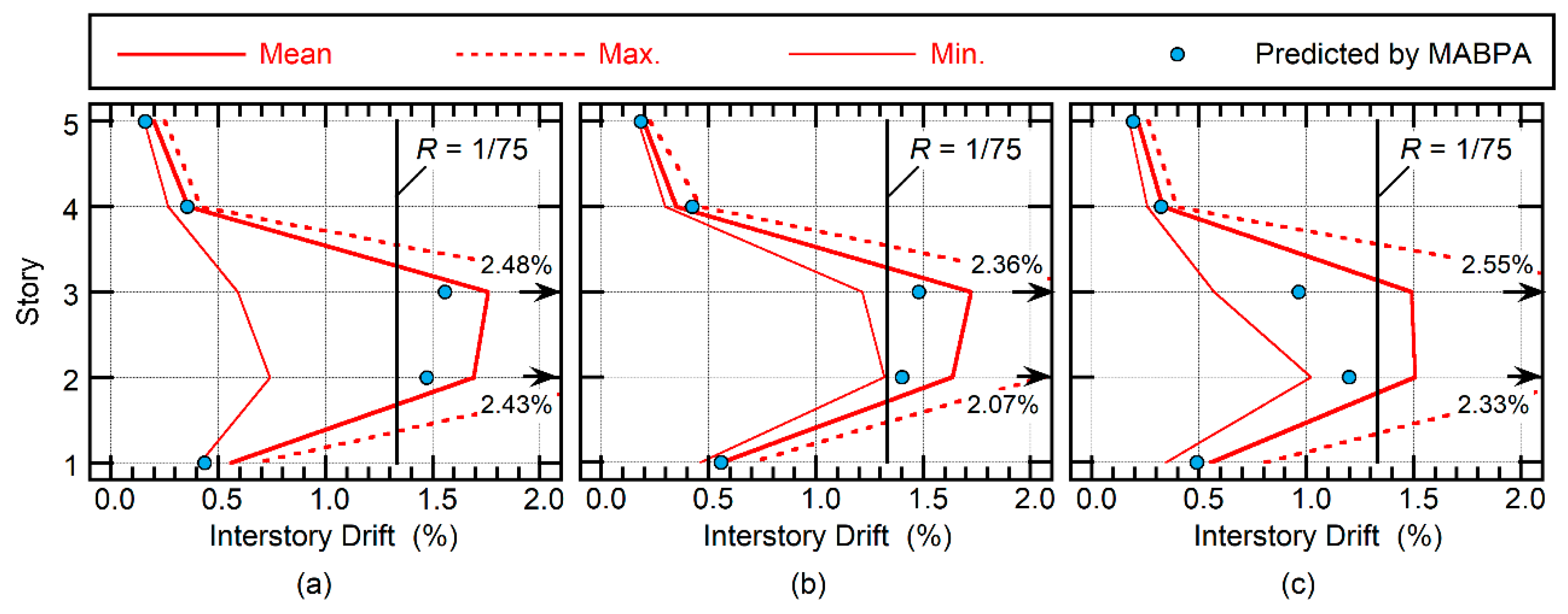 Buildings 09 00234 i002