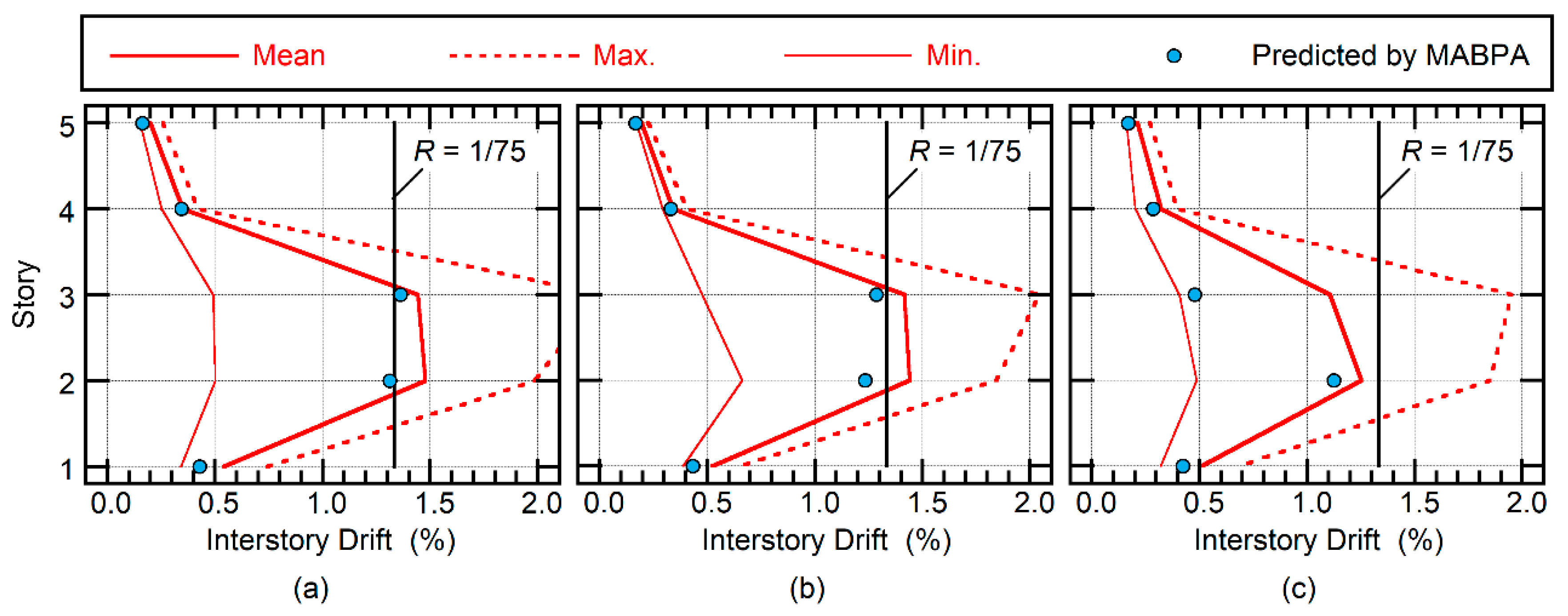 Buildings 09 00234 i004