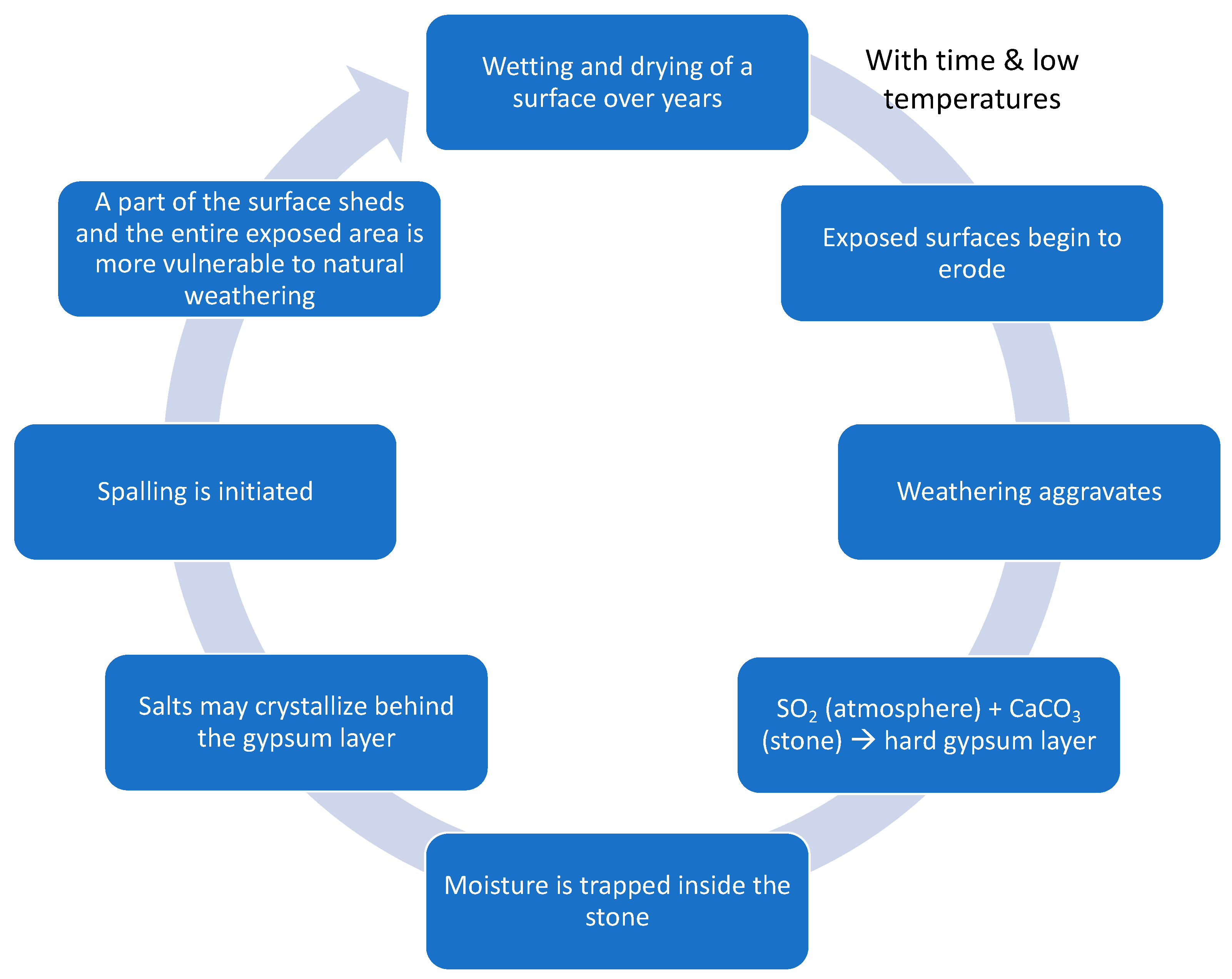 Buildings 09 00235 g004