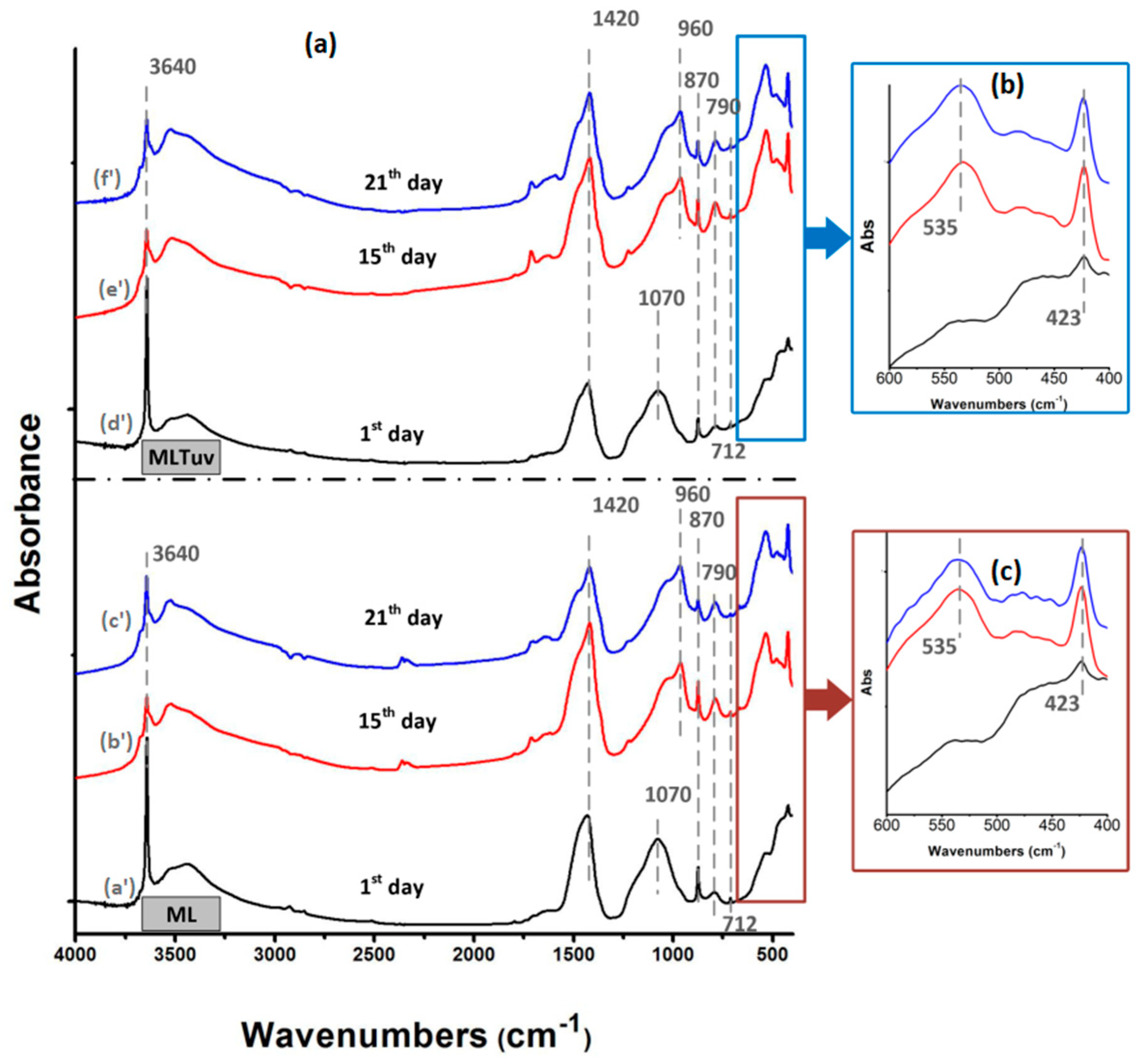 Buildings 09 00236 g002