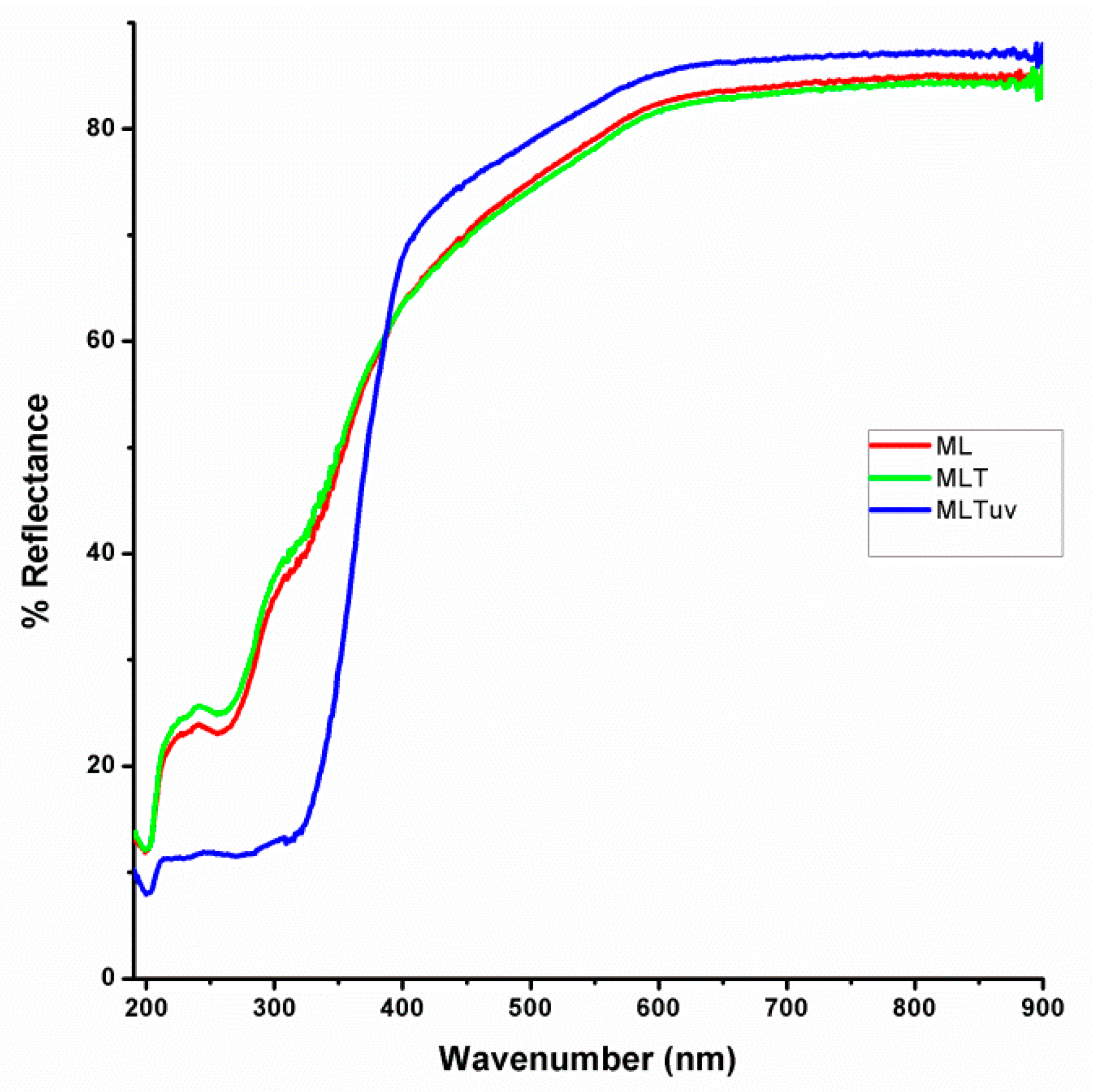 Buildings 09 00236 g004