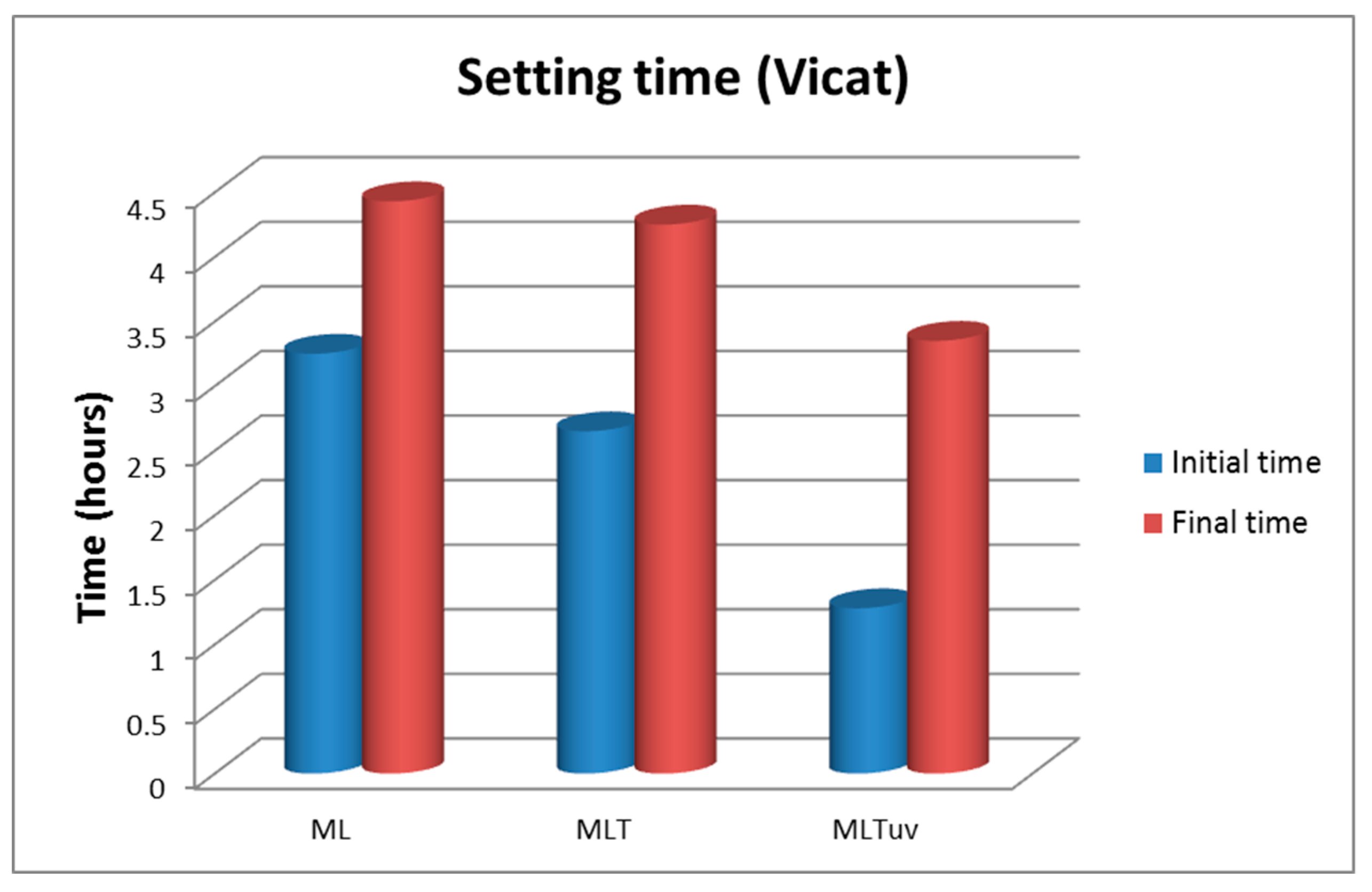 Buildings 09 00236 g005