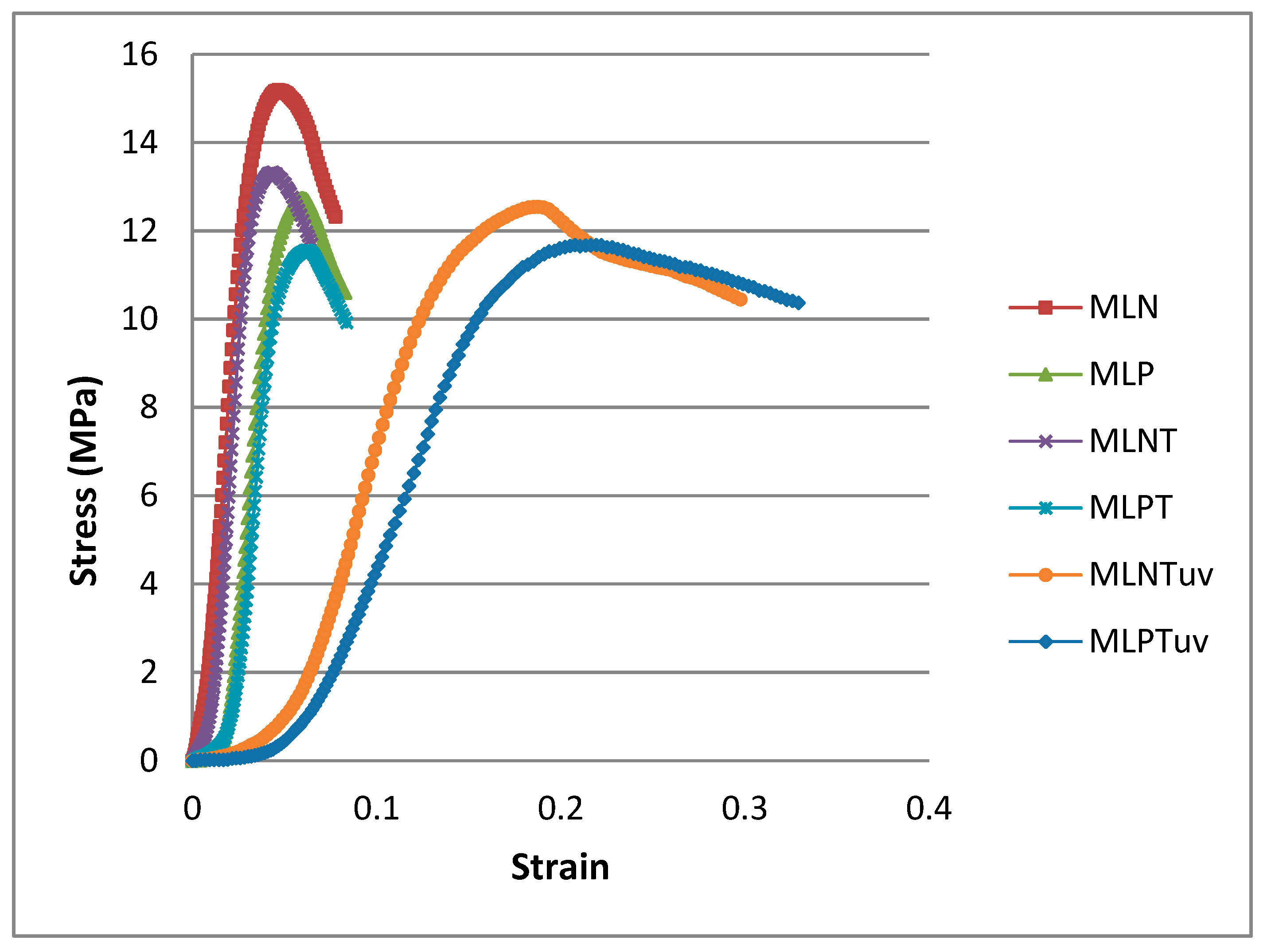 Buildings 09 00236 g006