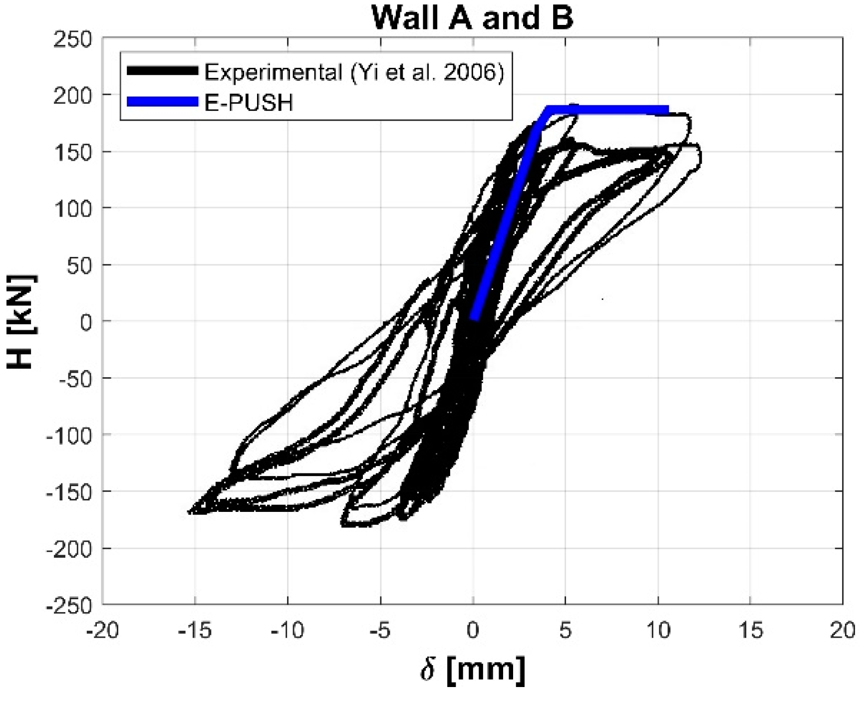 Buildings 09 00237 g006