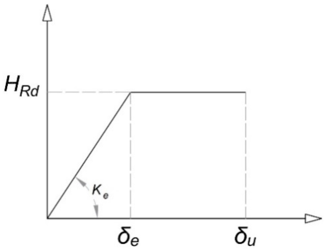 Buildings 09 00237 g009