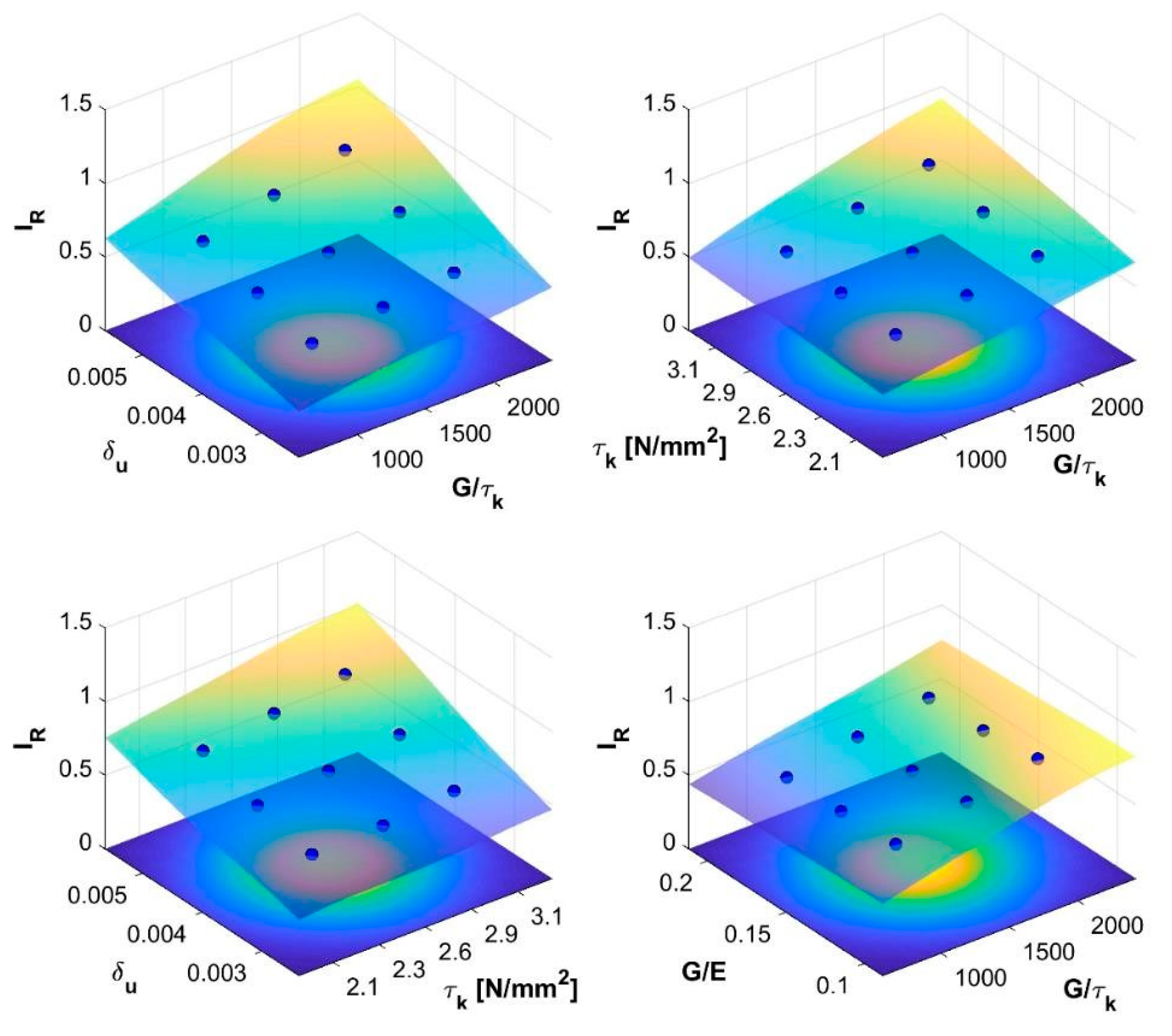 Buildings 09 00237 g010