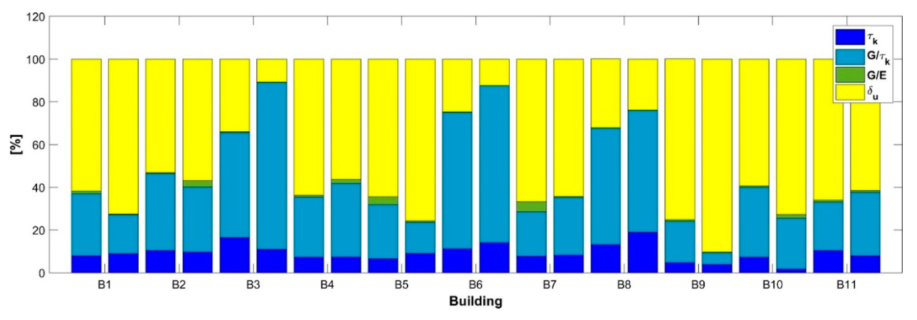 Buildings 09 00237 g011