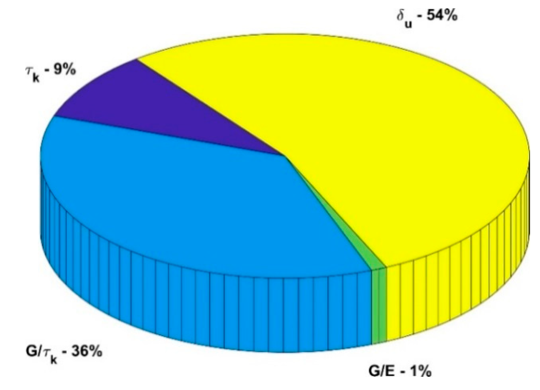 Buildings 09 00237 g012