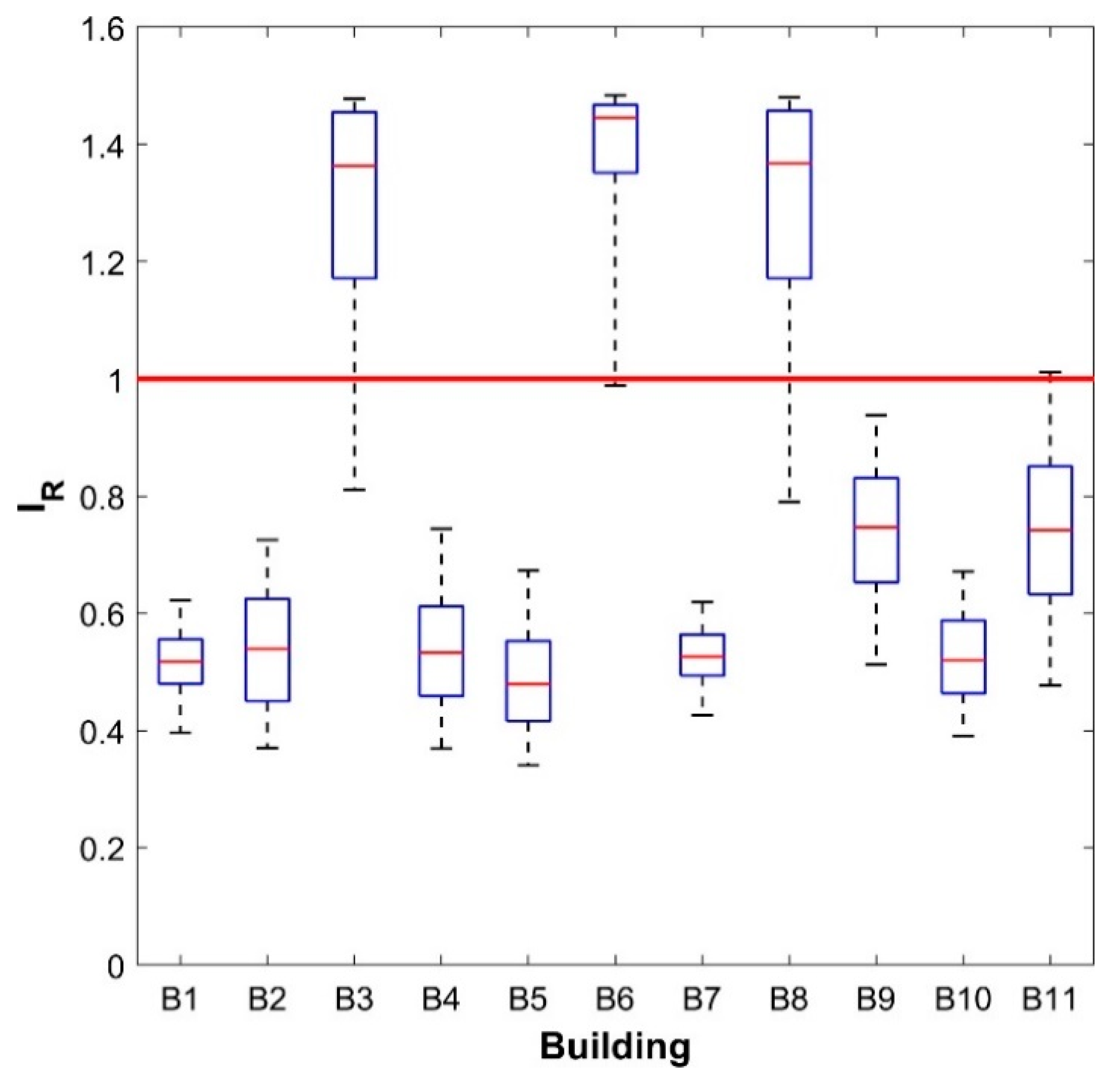 Buildings 09 00237 g013