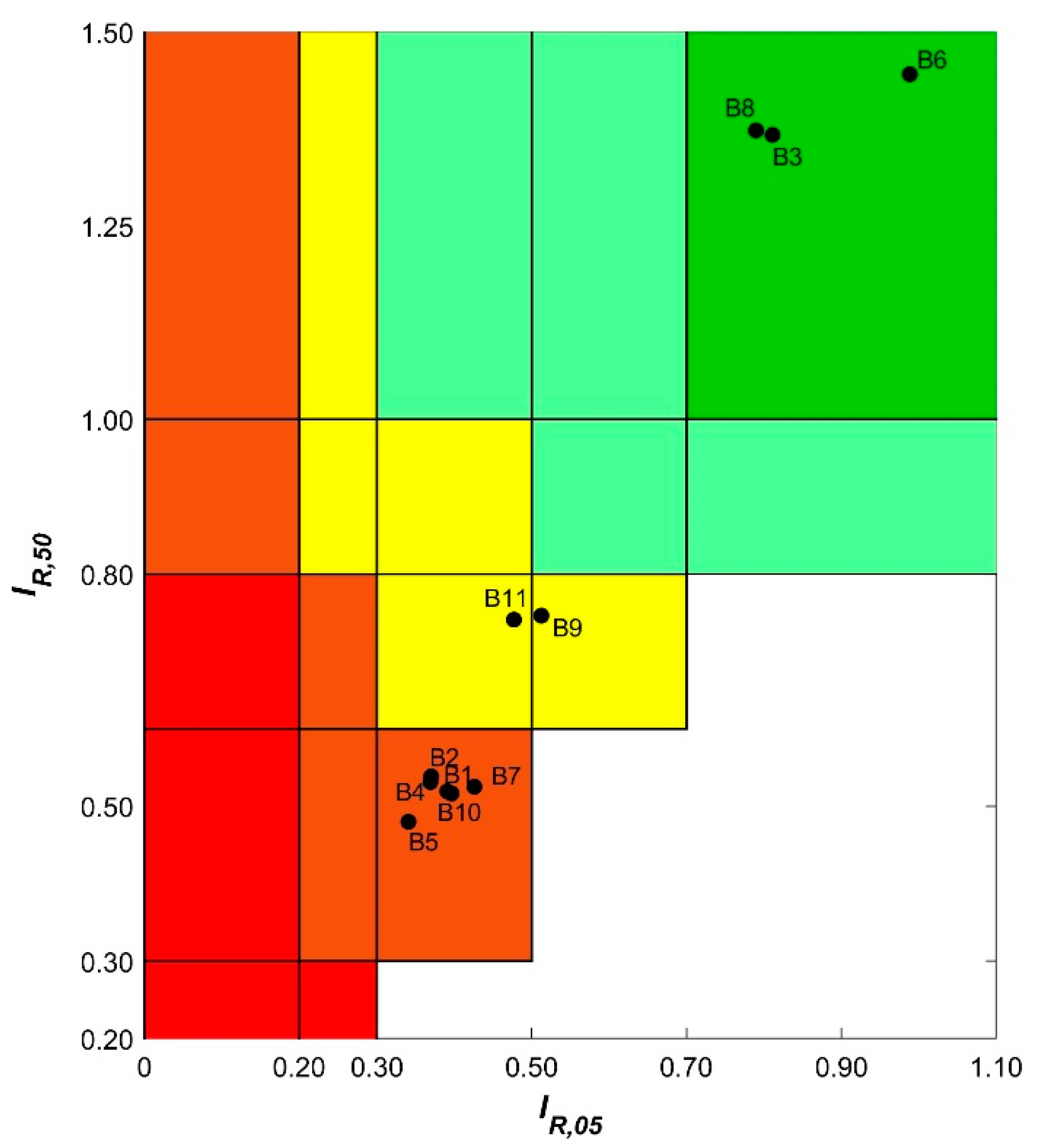 Buildings 09 00237 g014