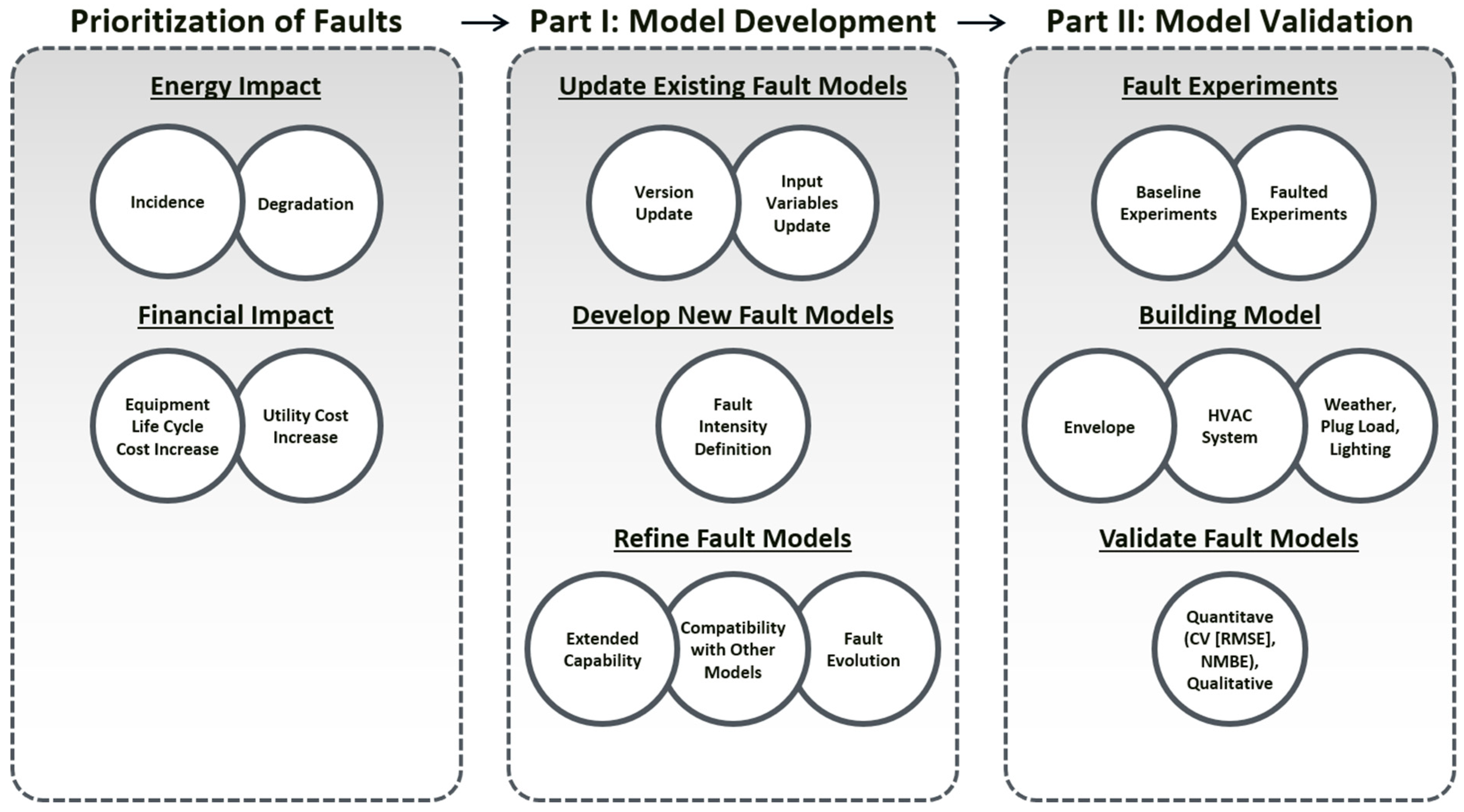 Buildings 09 00239 g001