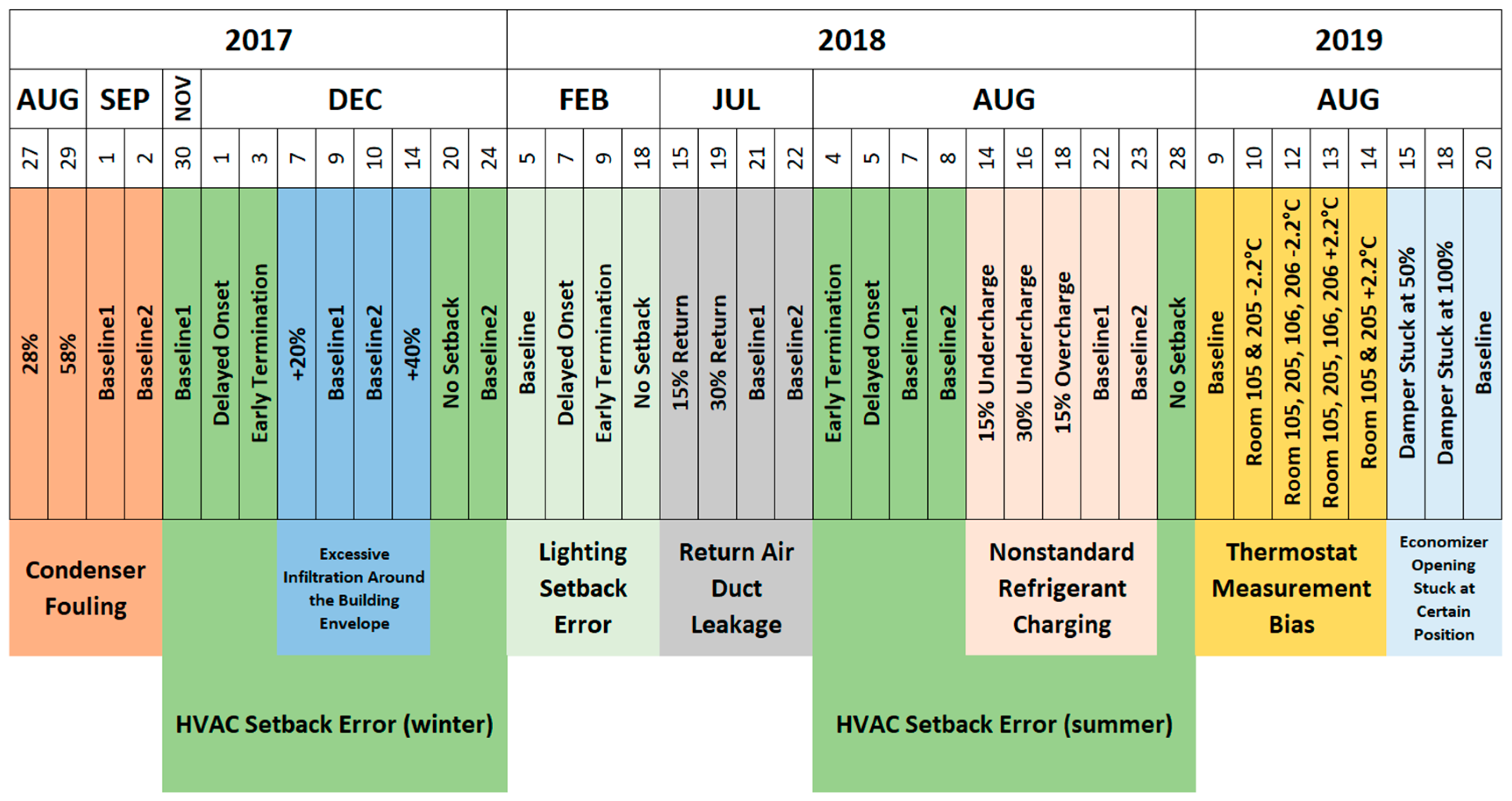 Buildings 09 00239 g002