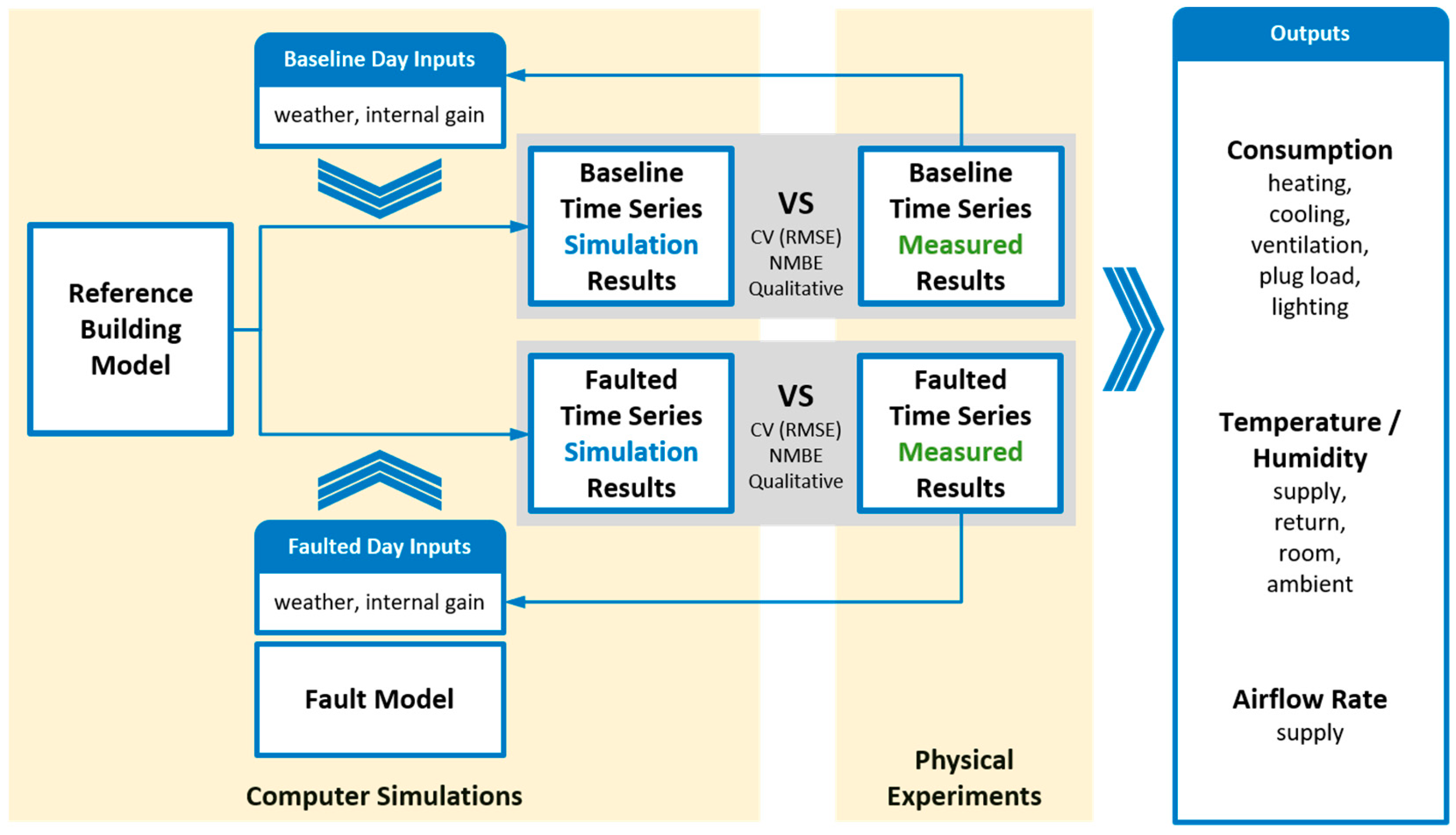 Buildings 09 00239 g003