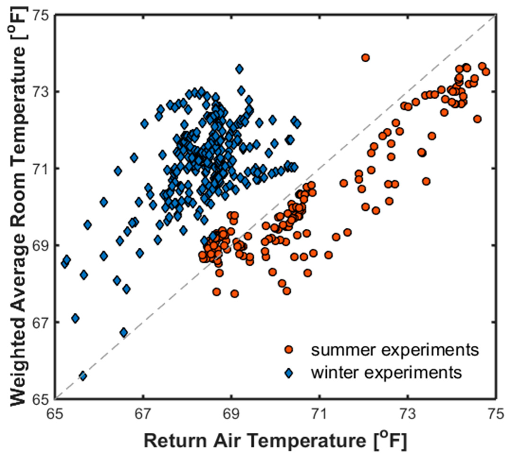 Buildings 09 00239 g004