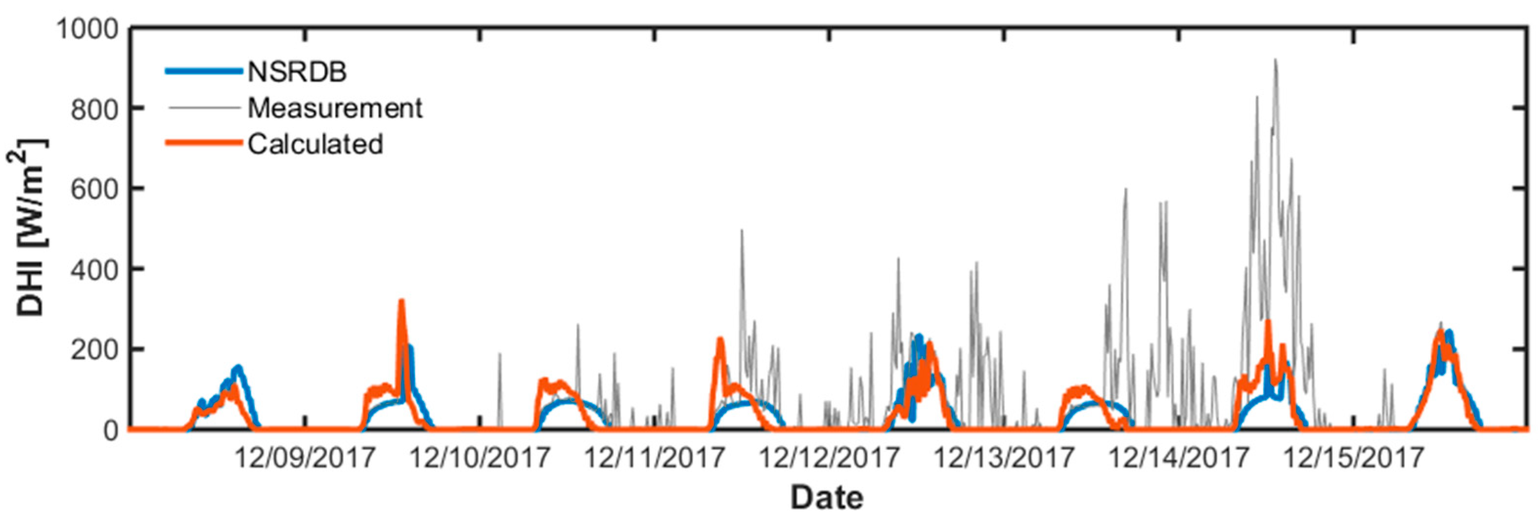 Buildings 09 00239 g005