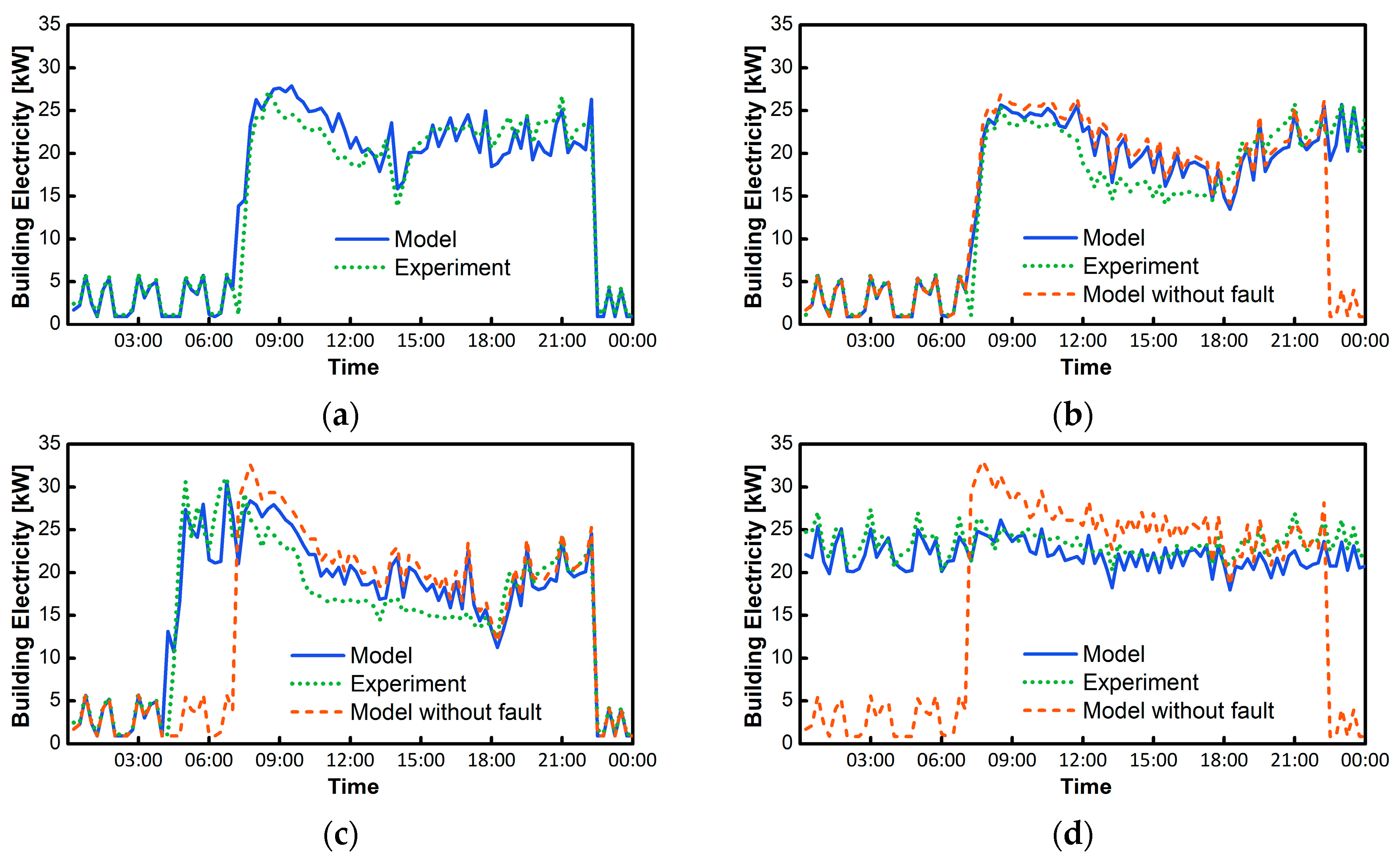 Buildings 09 00239 g006