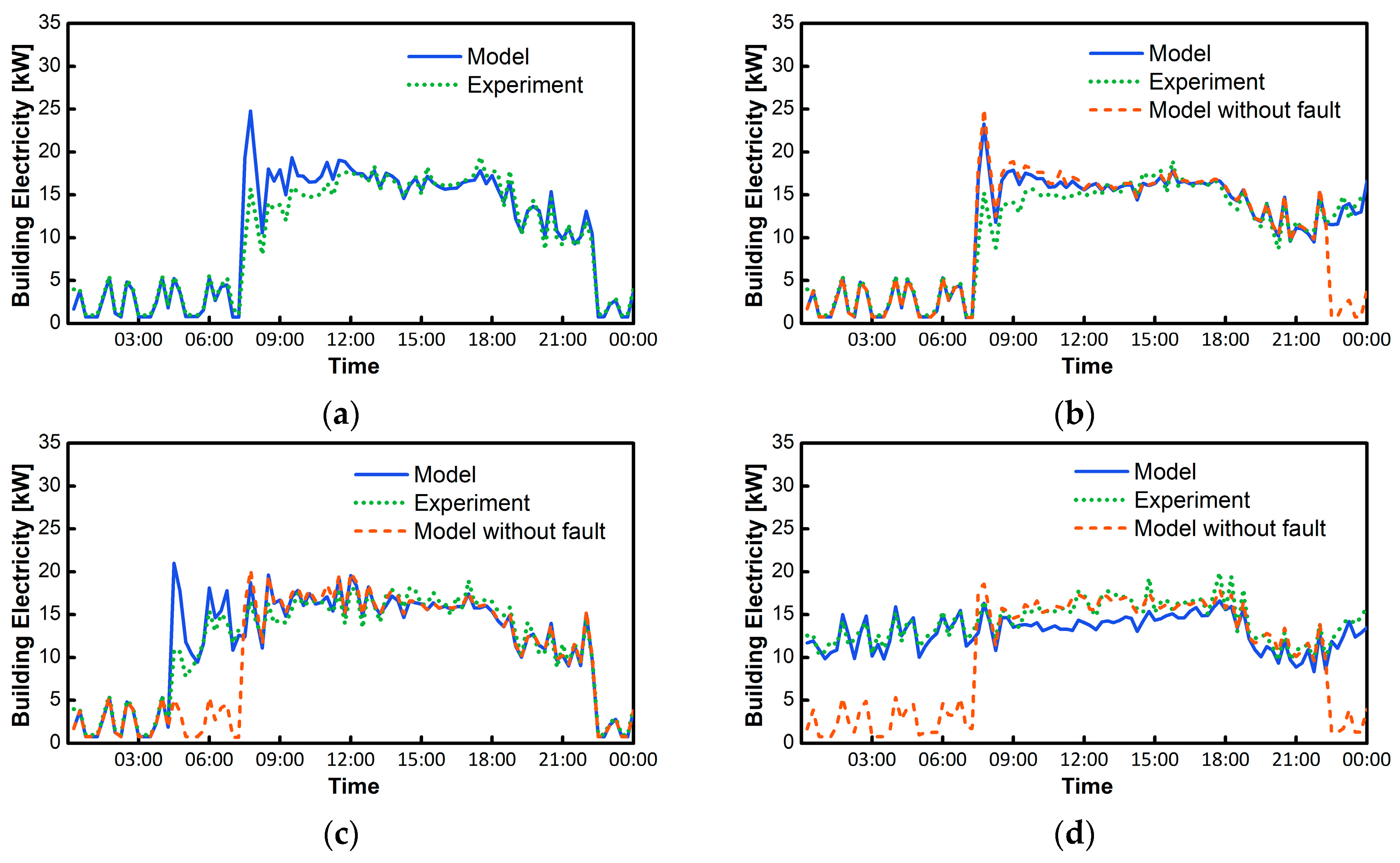 Buildings 09 00239 g007