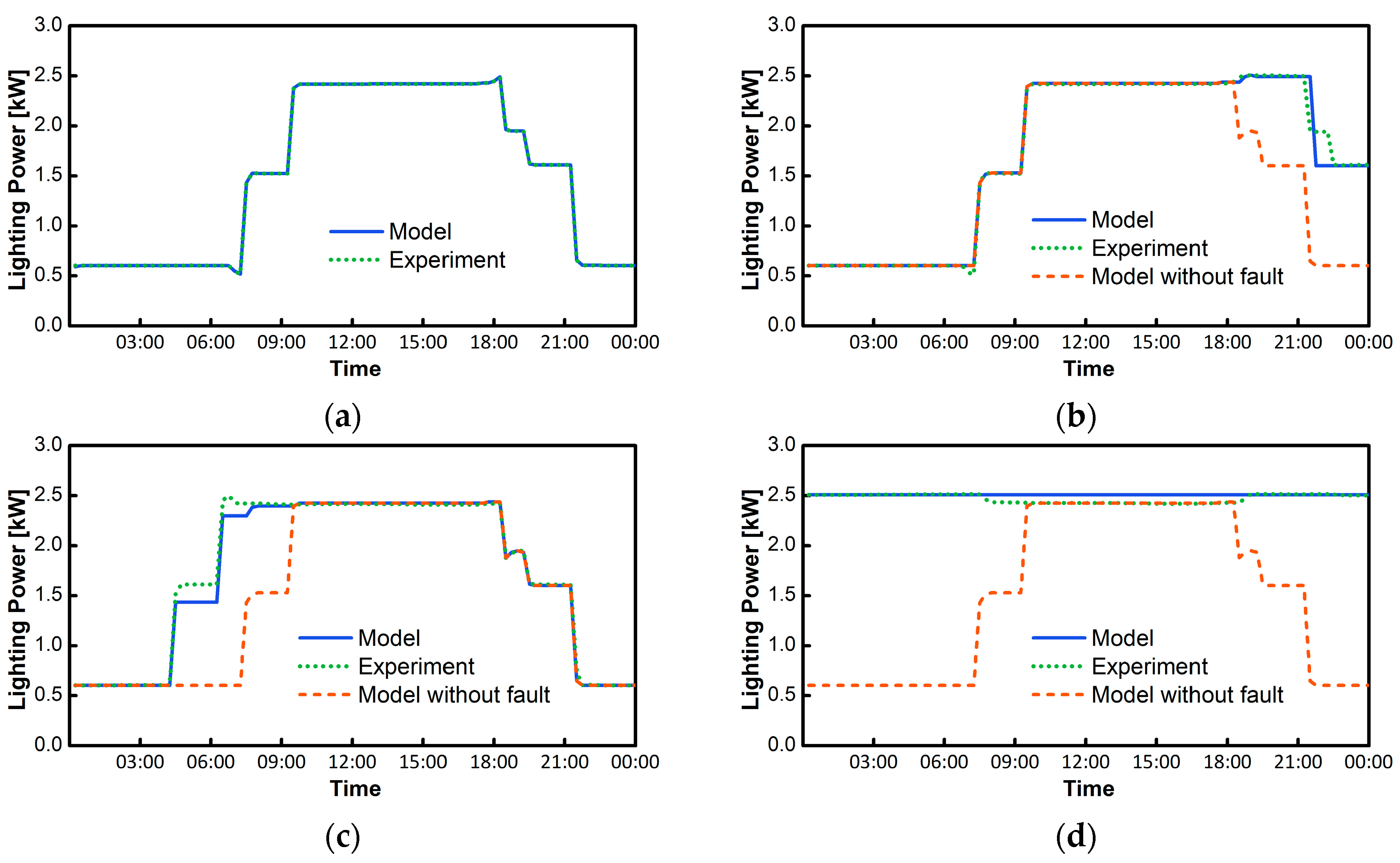 Buildings 09 00239 g008