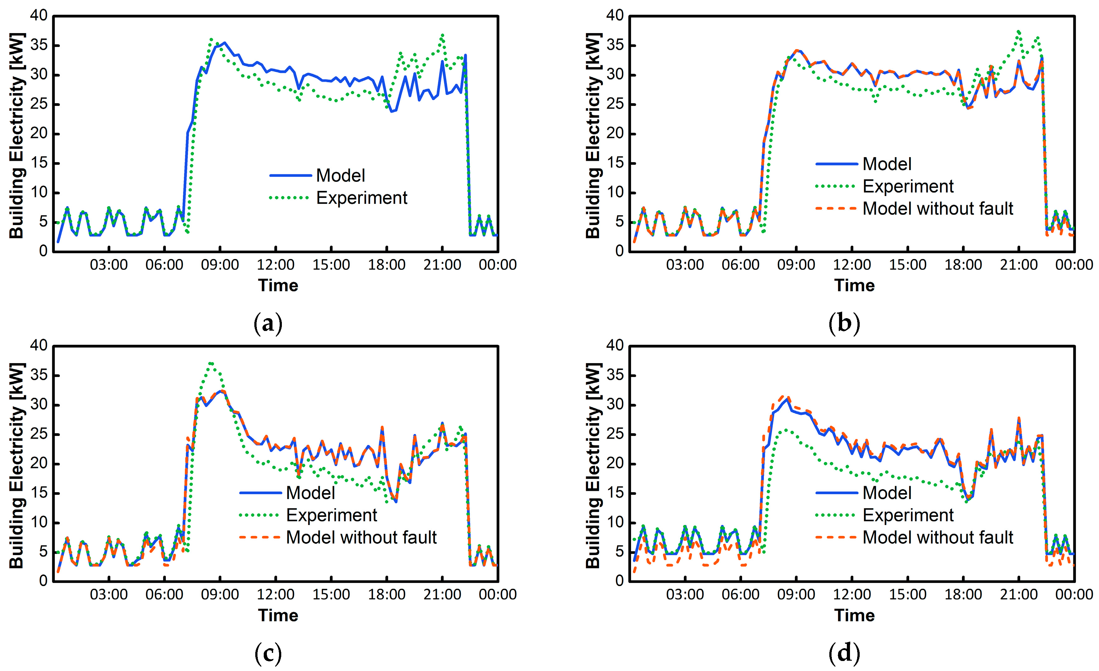 Buildings 09 00239 g009