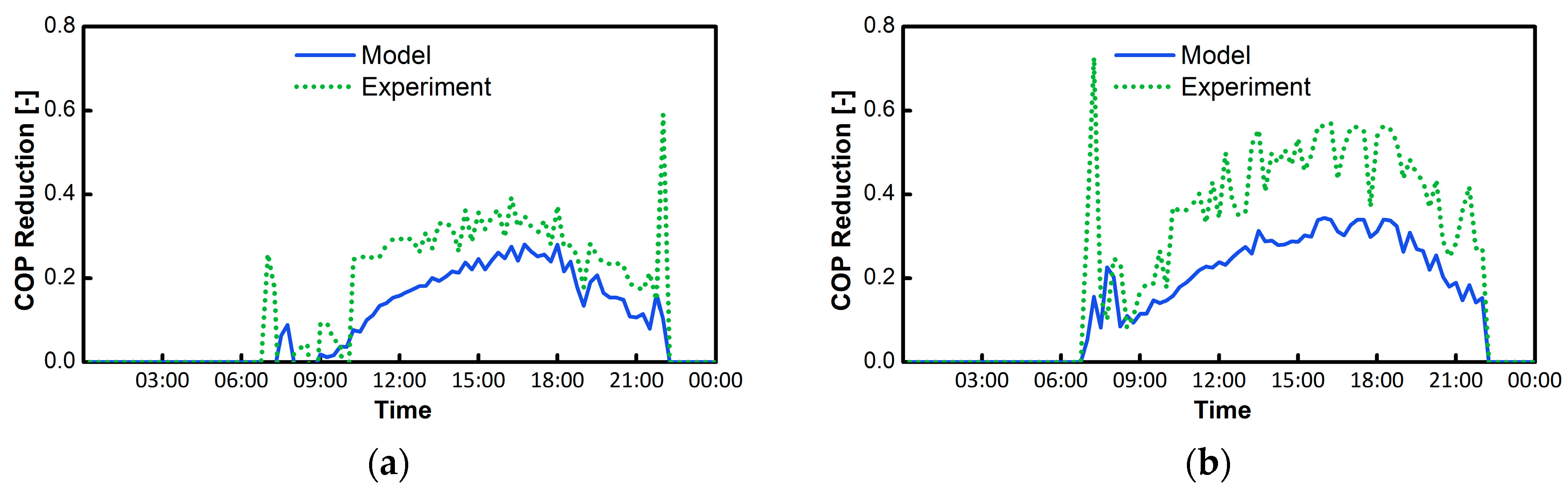 Buildings 09 00239 g010