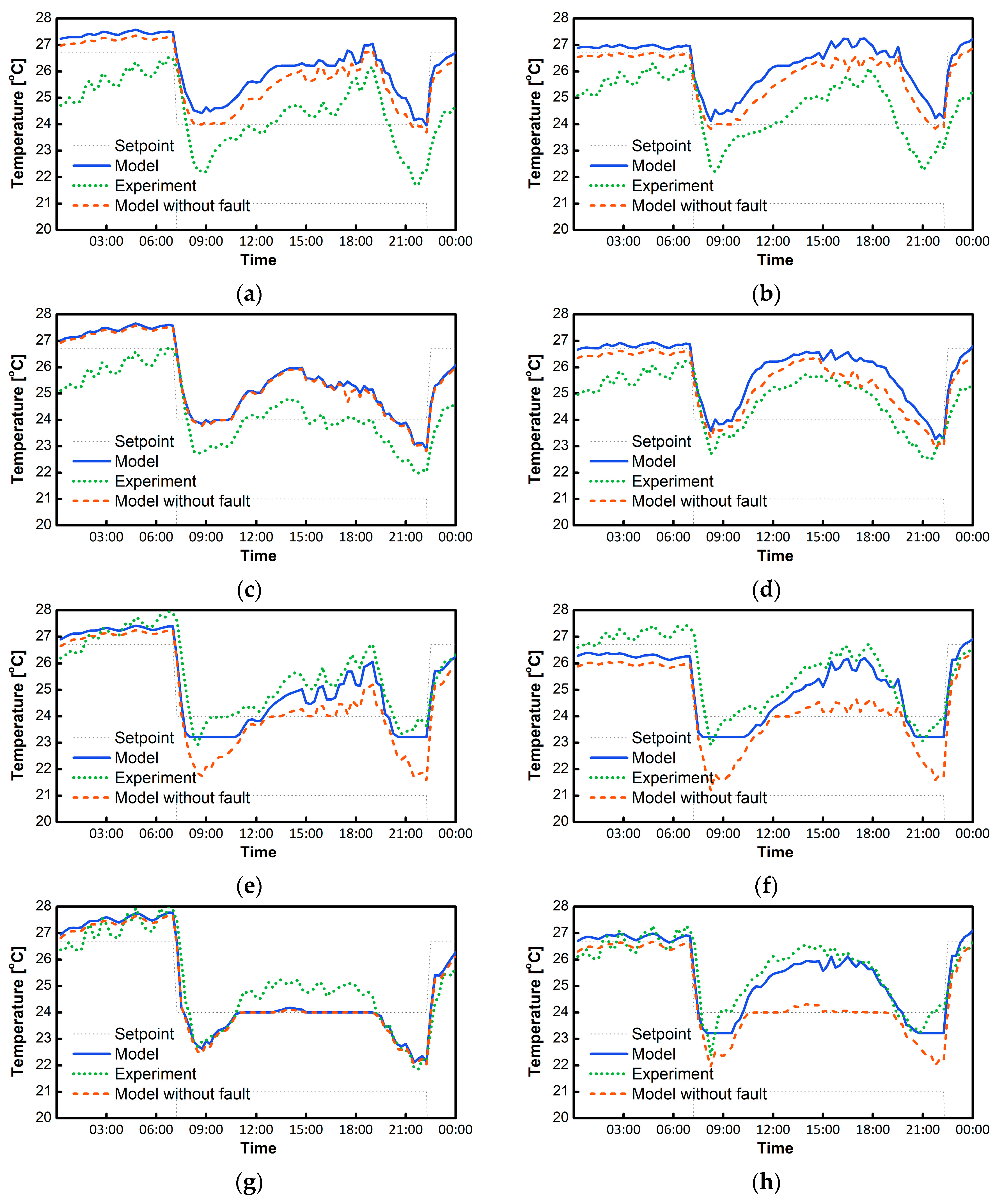 Buildings 09 00239 g012