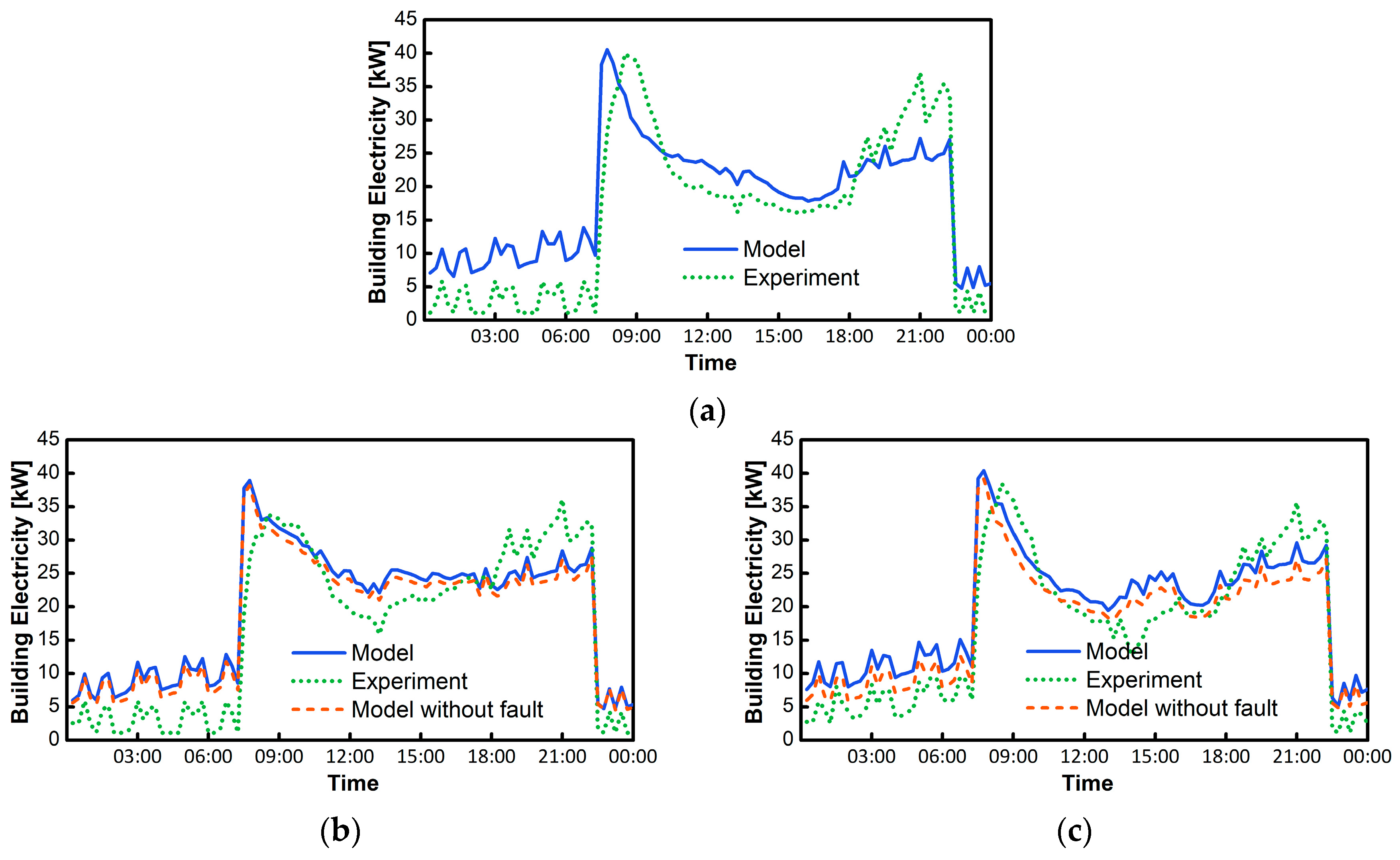 Buildings 09 00239 g013