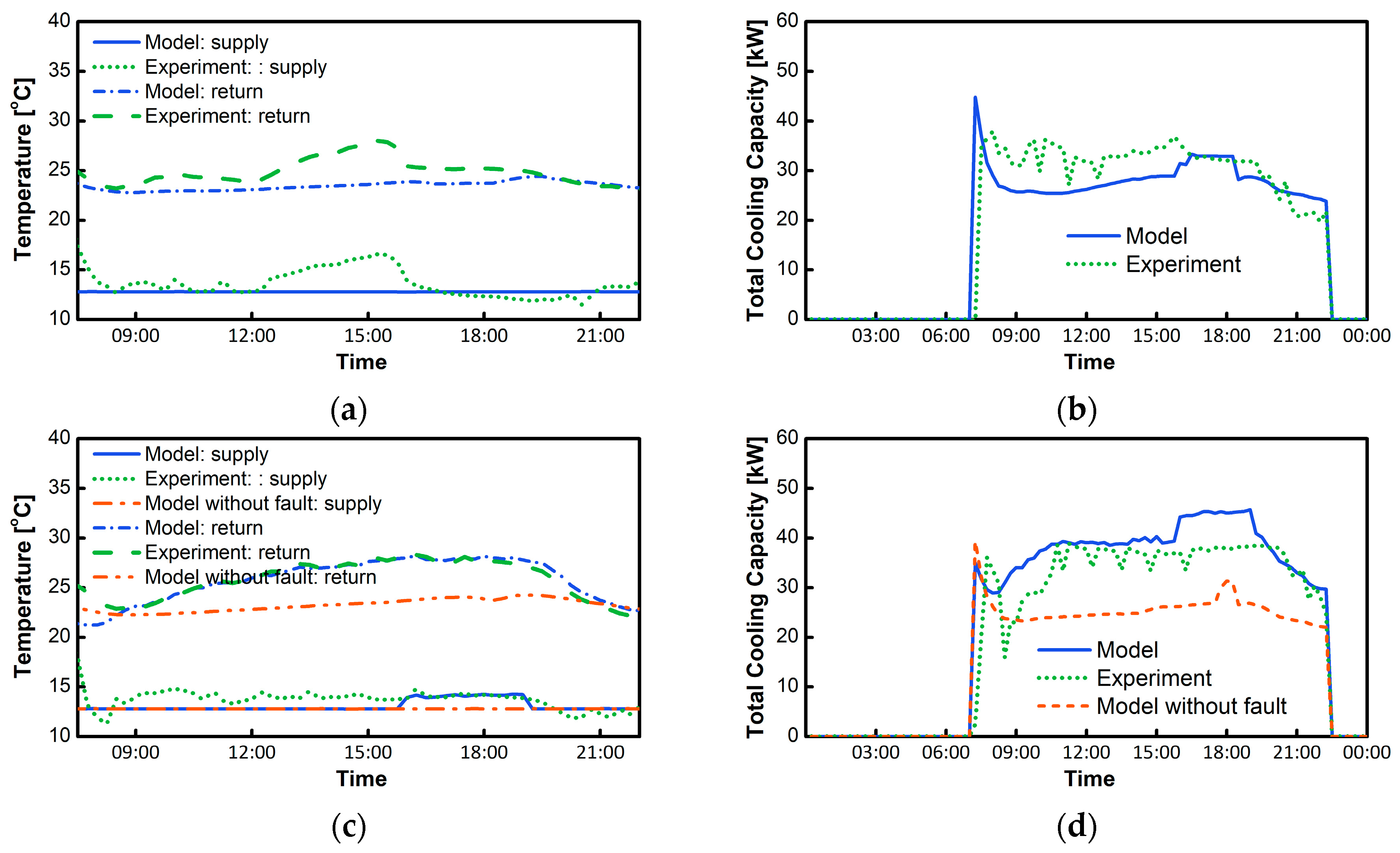 Buildings 09 00239 g015a