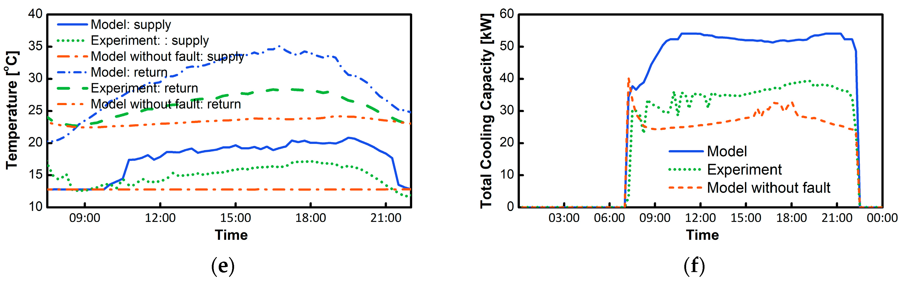 Buildings 09 00239 g015b