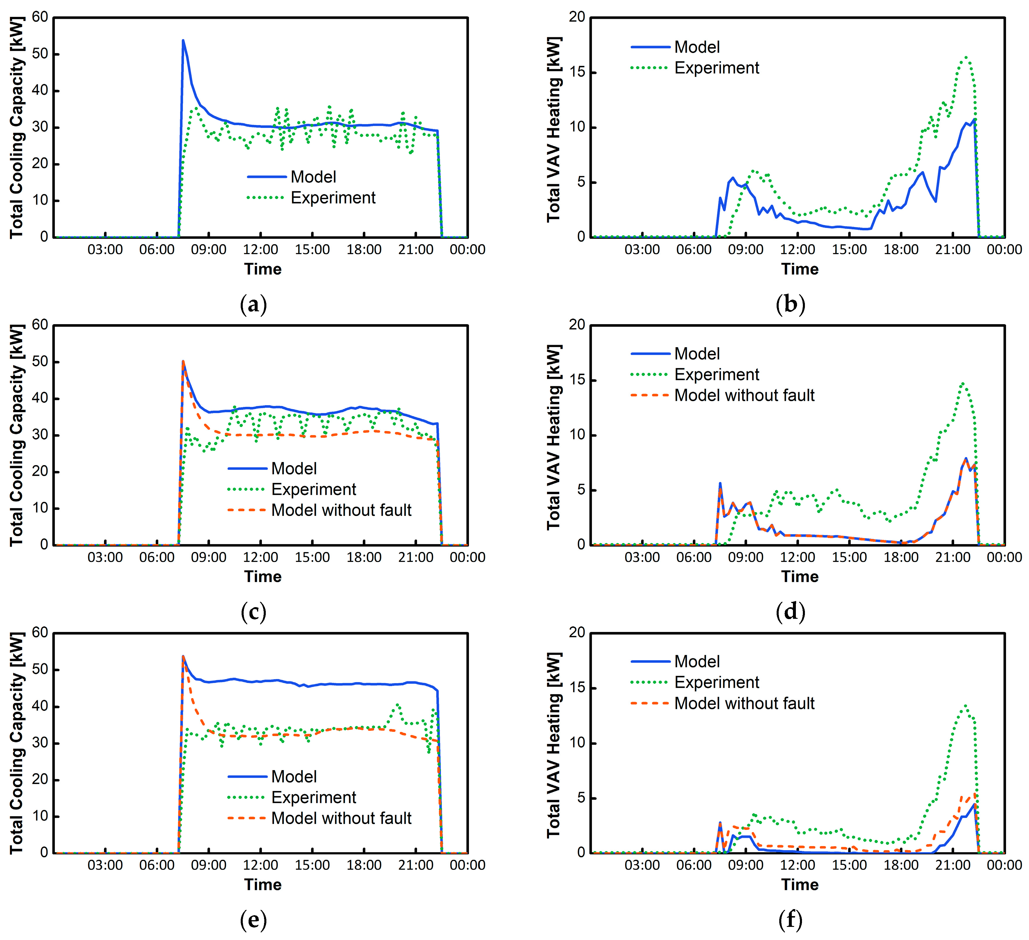 Buildings 09 00239 g016